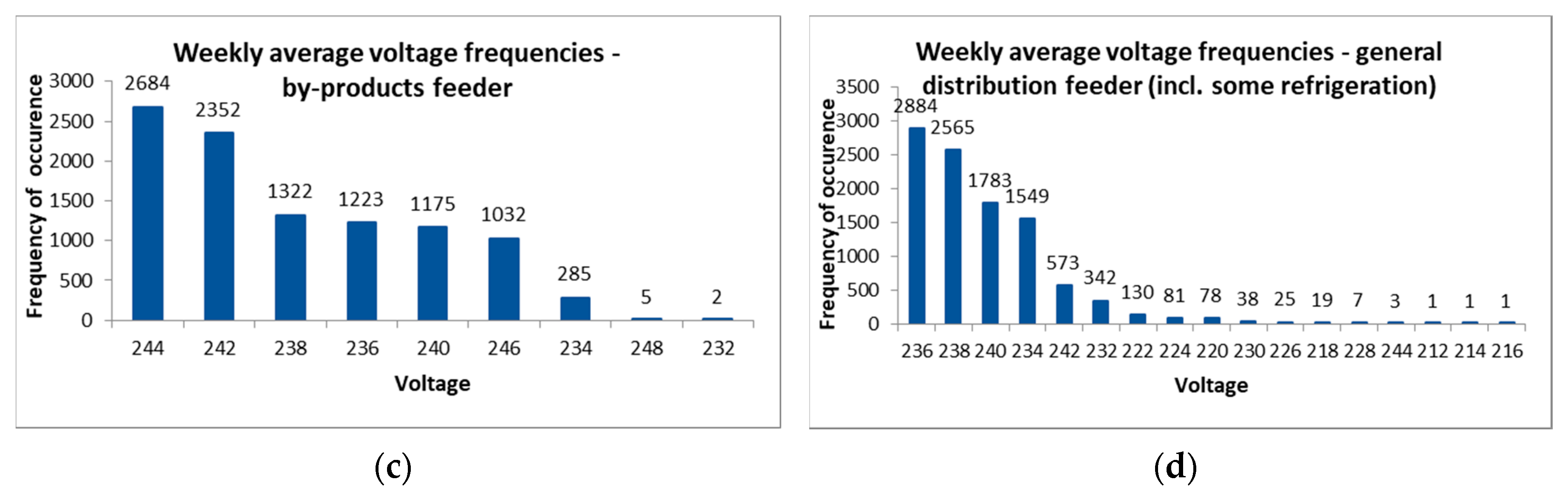 Energies 10 01764 g008b