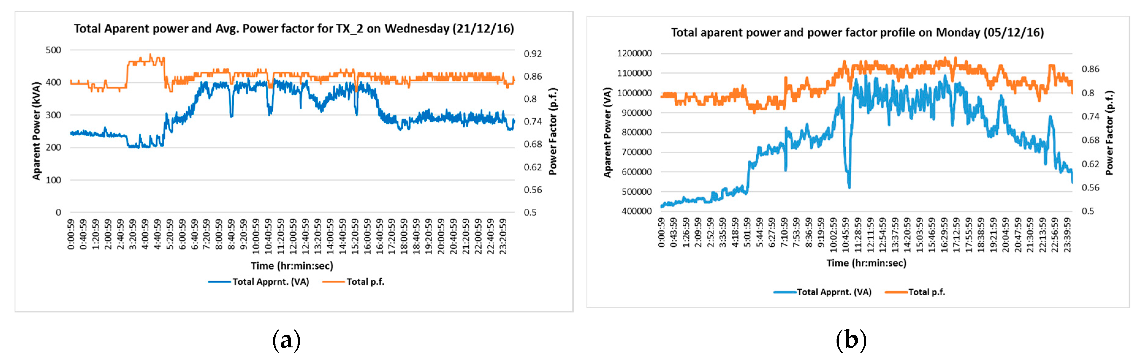 Energies 10 01764 g009