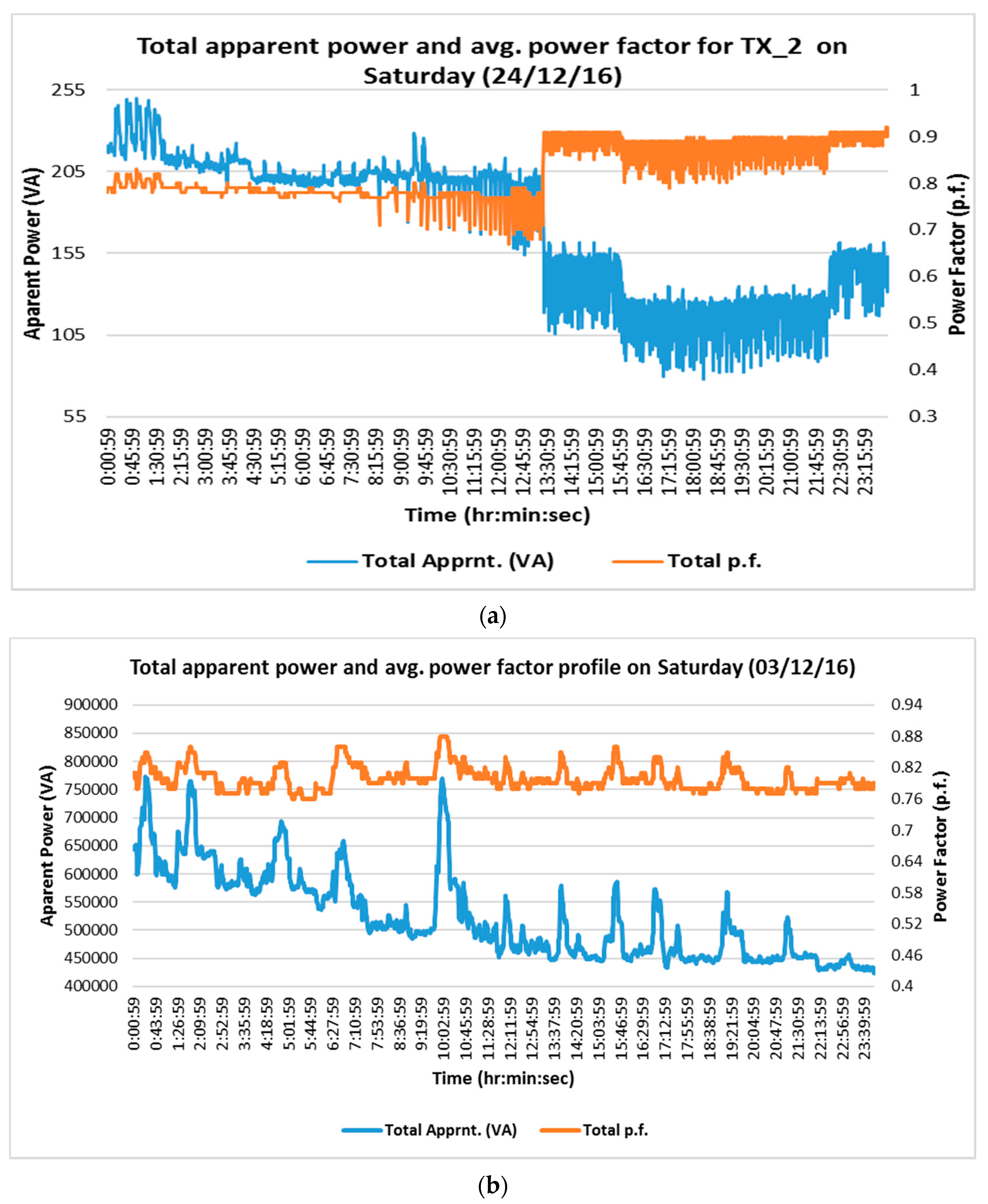 Energies 10 01764 g010