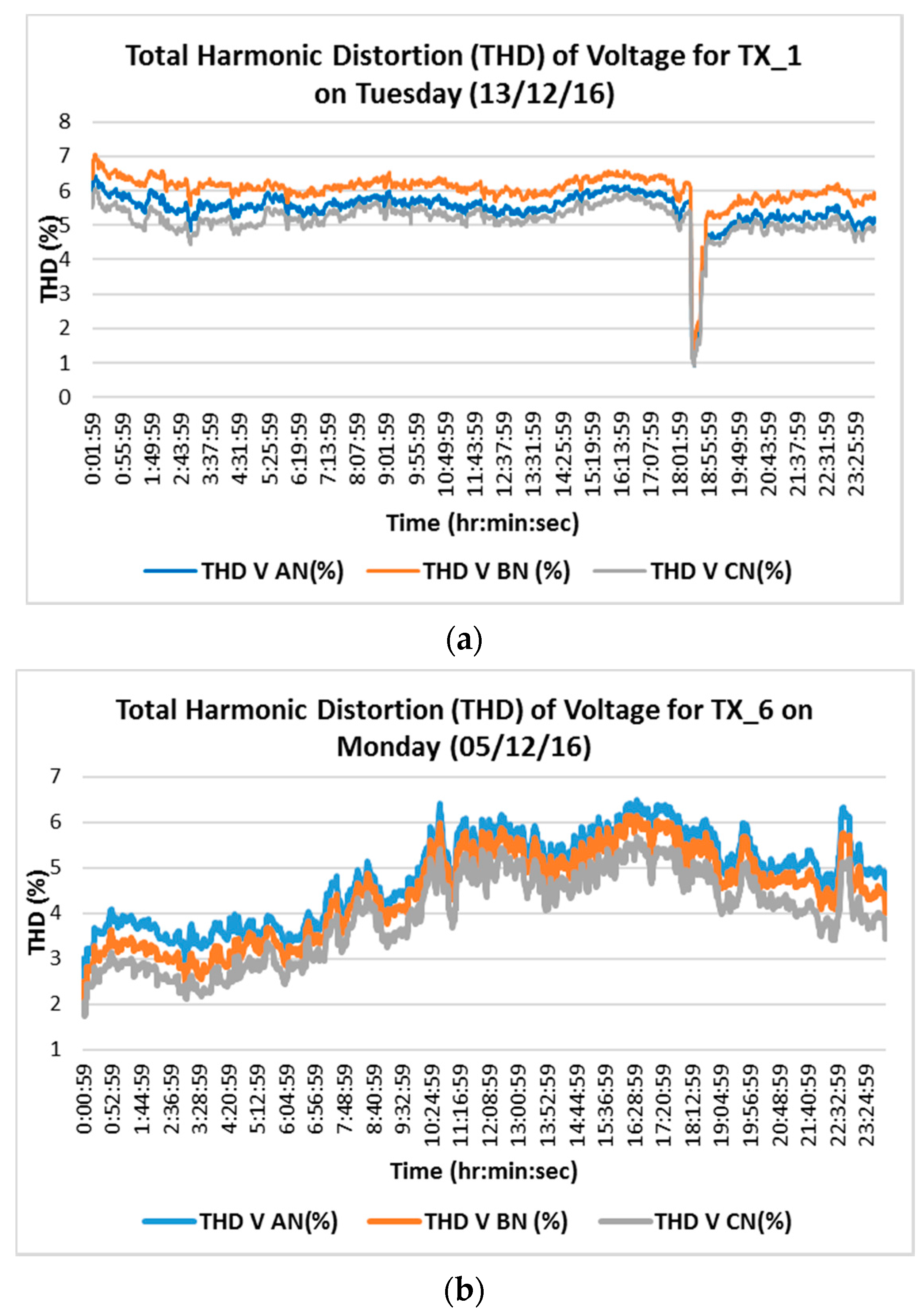 Energies 10 01764 g011
