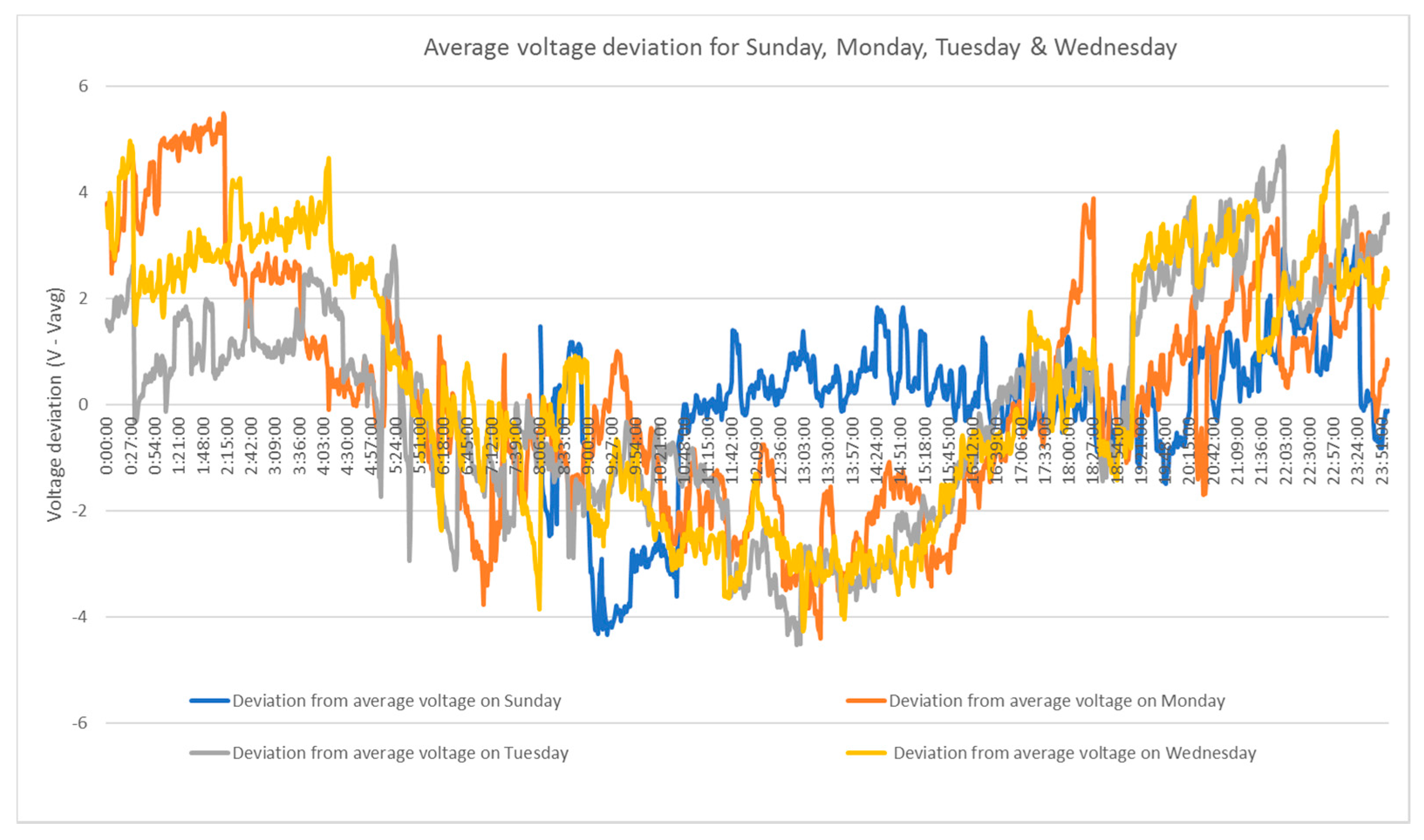 Energies 10 01764 g013