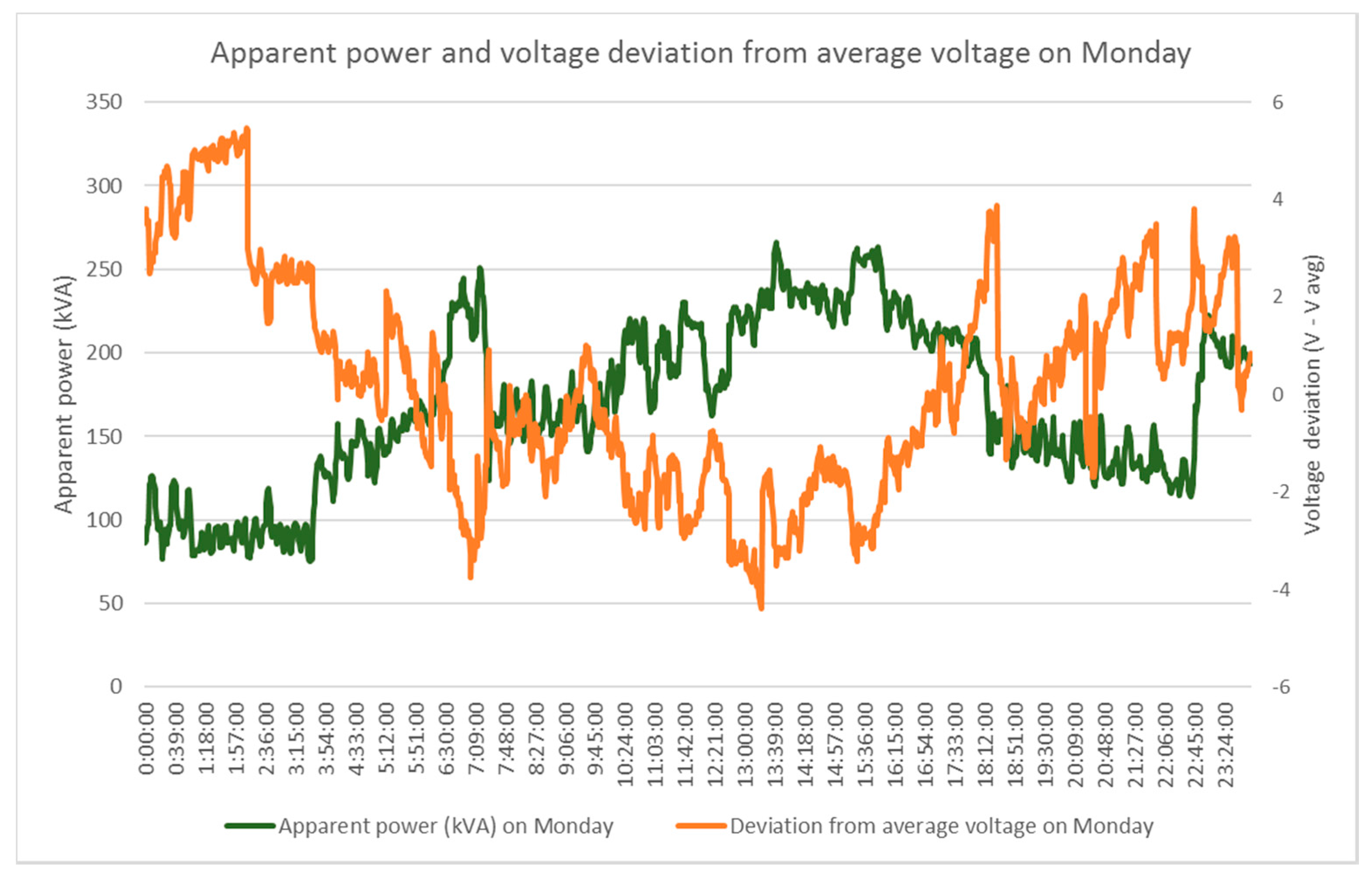 Energies 10 01764 g014