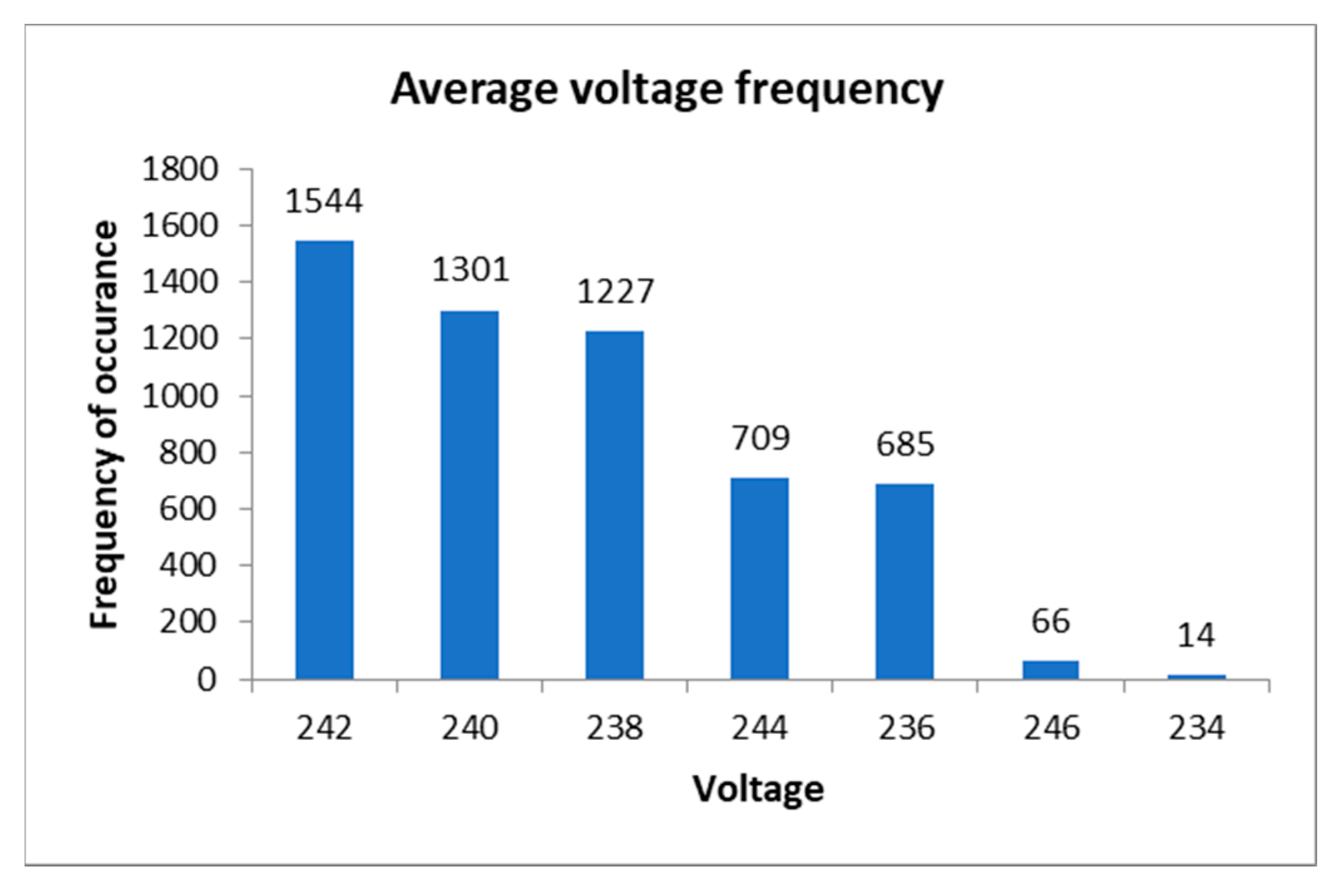 Energies 10 01764 g015