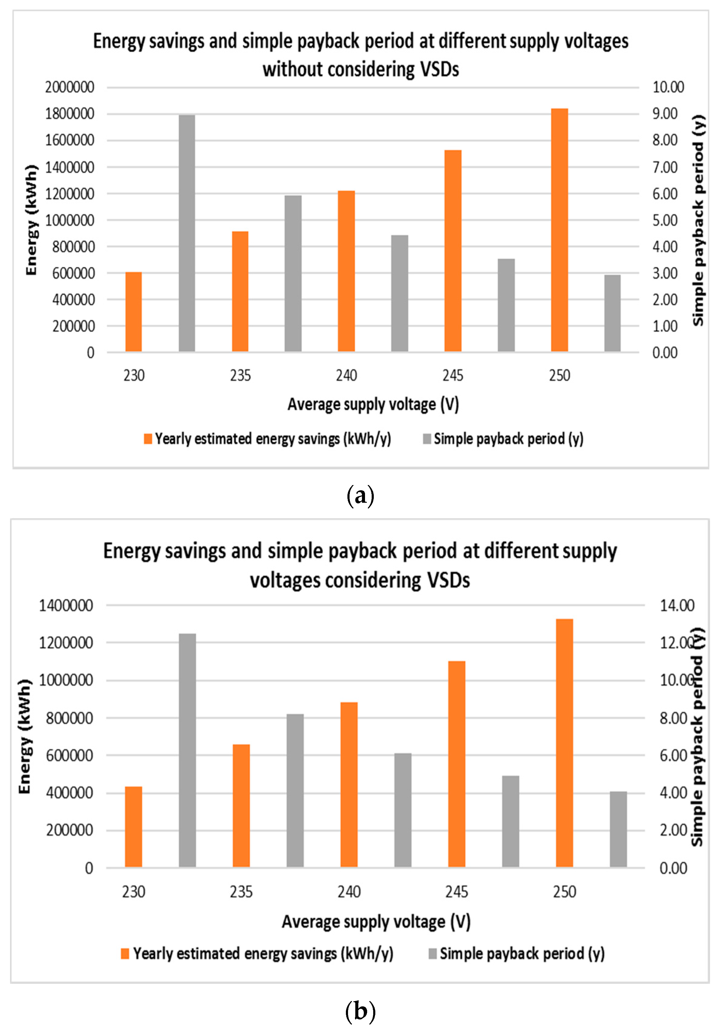 Energies 10 01764 g017