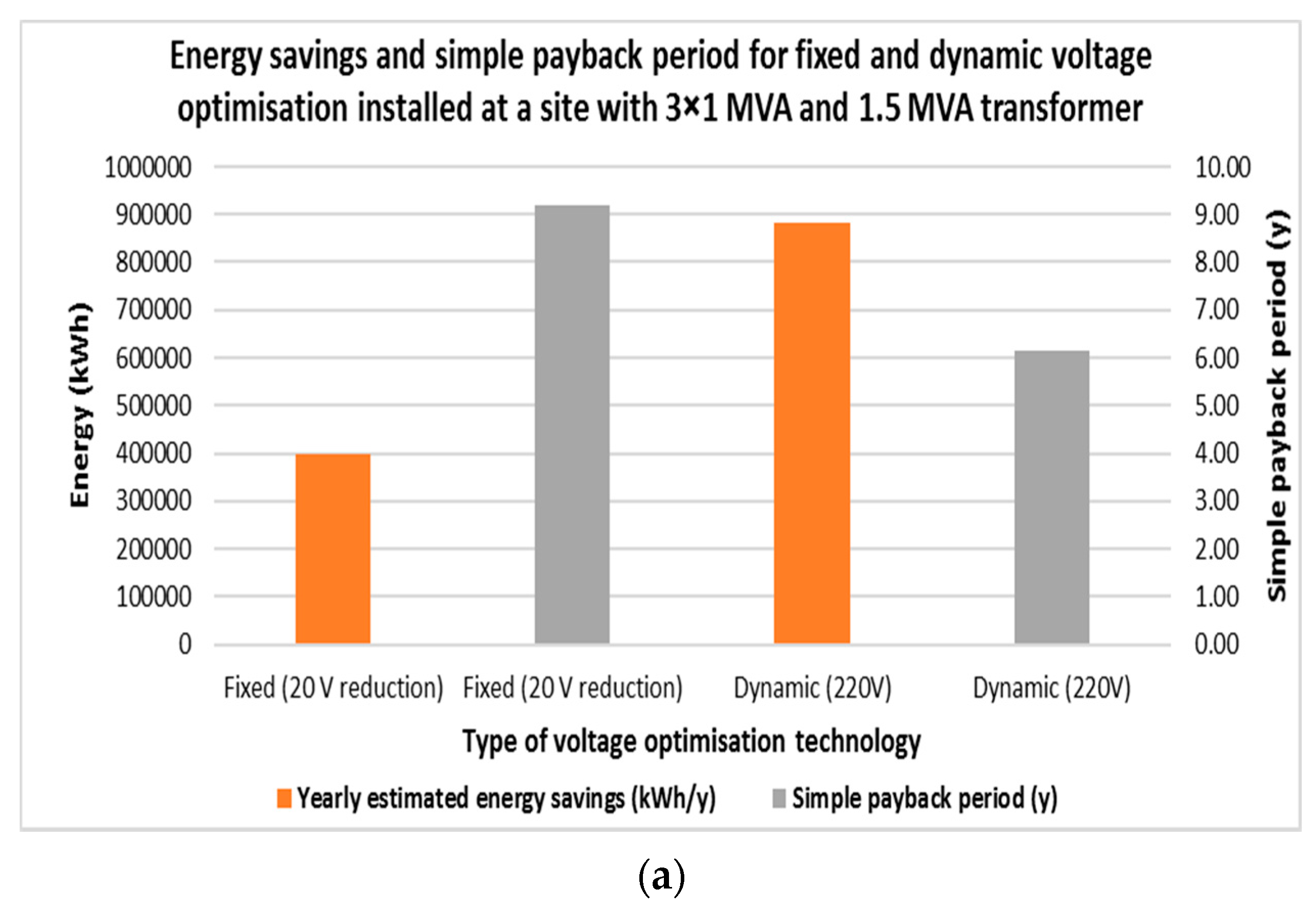 Energies 10 01764 g020a