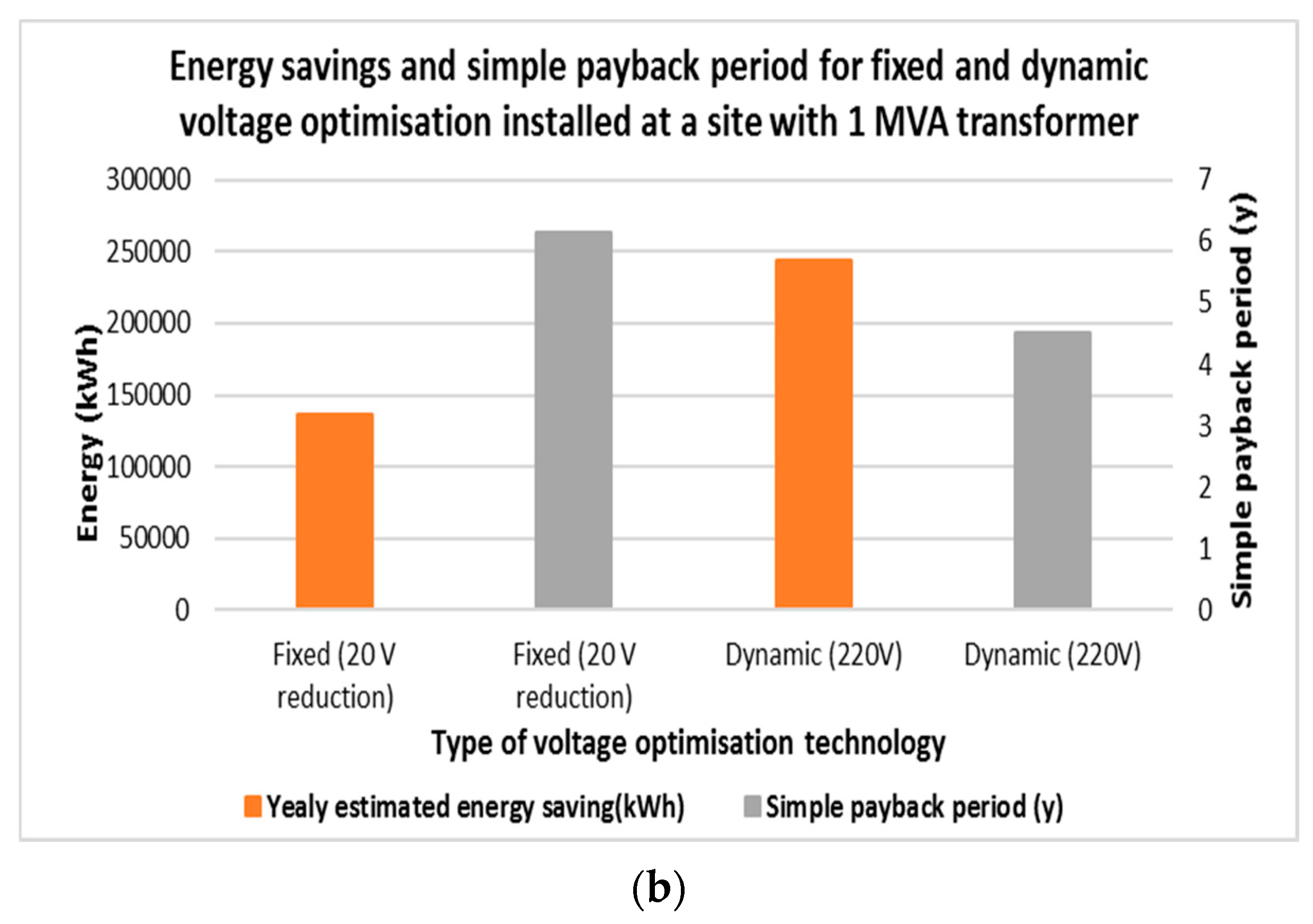 Energies 10 01764 g020b
