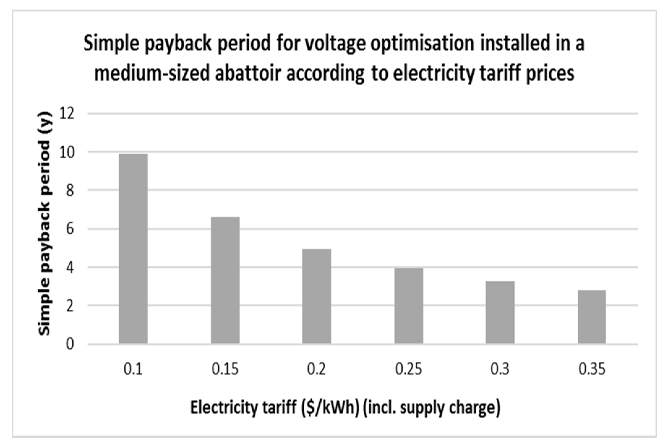 Energies 10 01764 g021