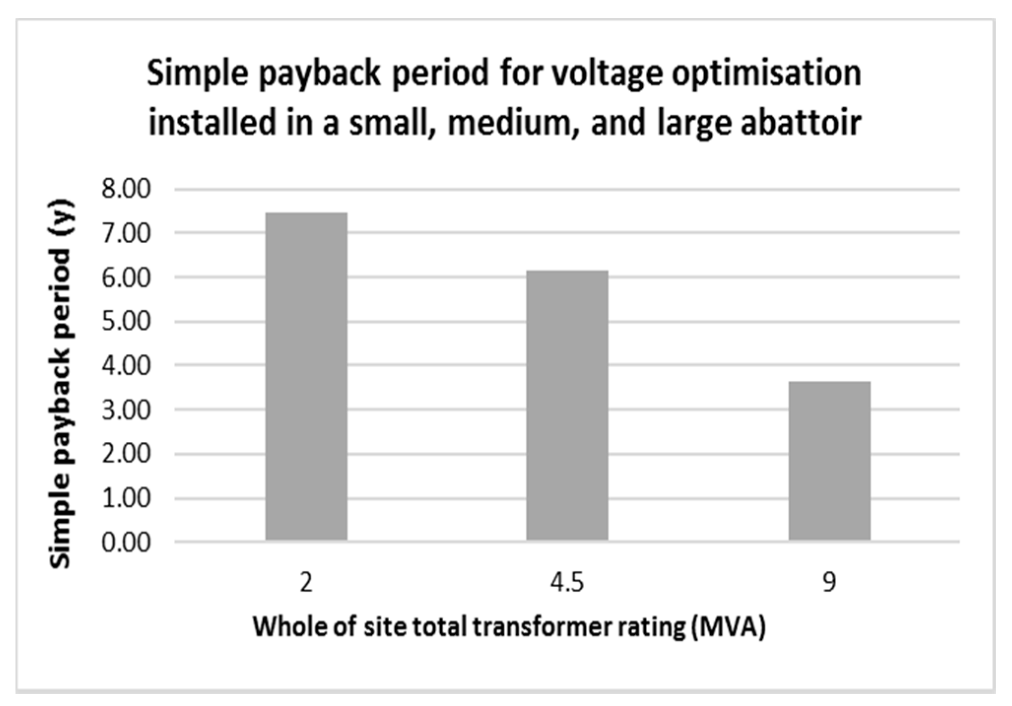 Energies 10 01764 g022
