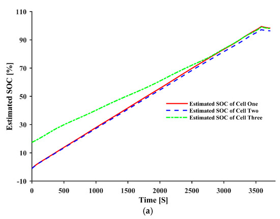 Energies 10 01766 g007a Energies 10 01766 g007a