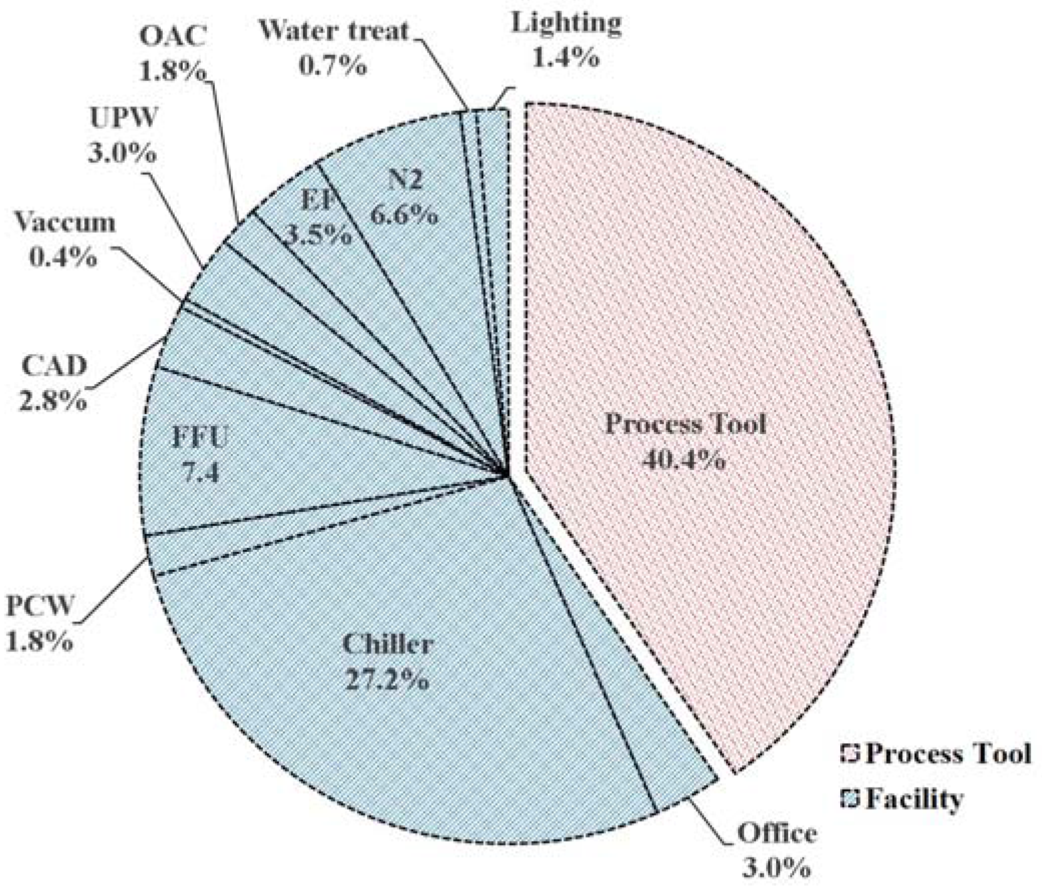 Energies 10 01774 g001