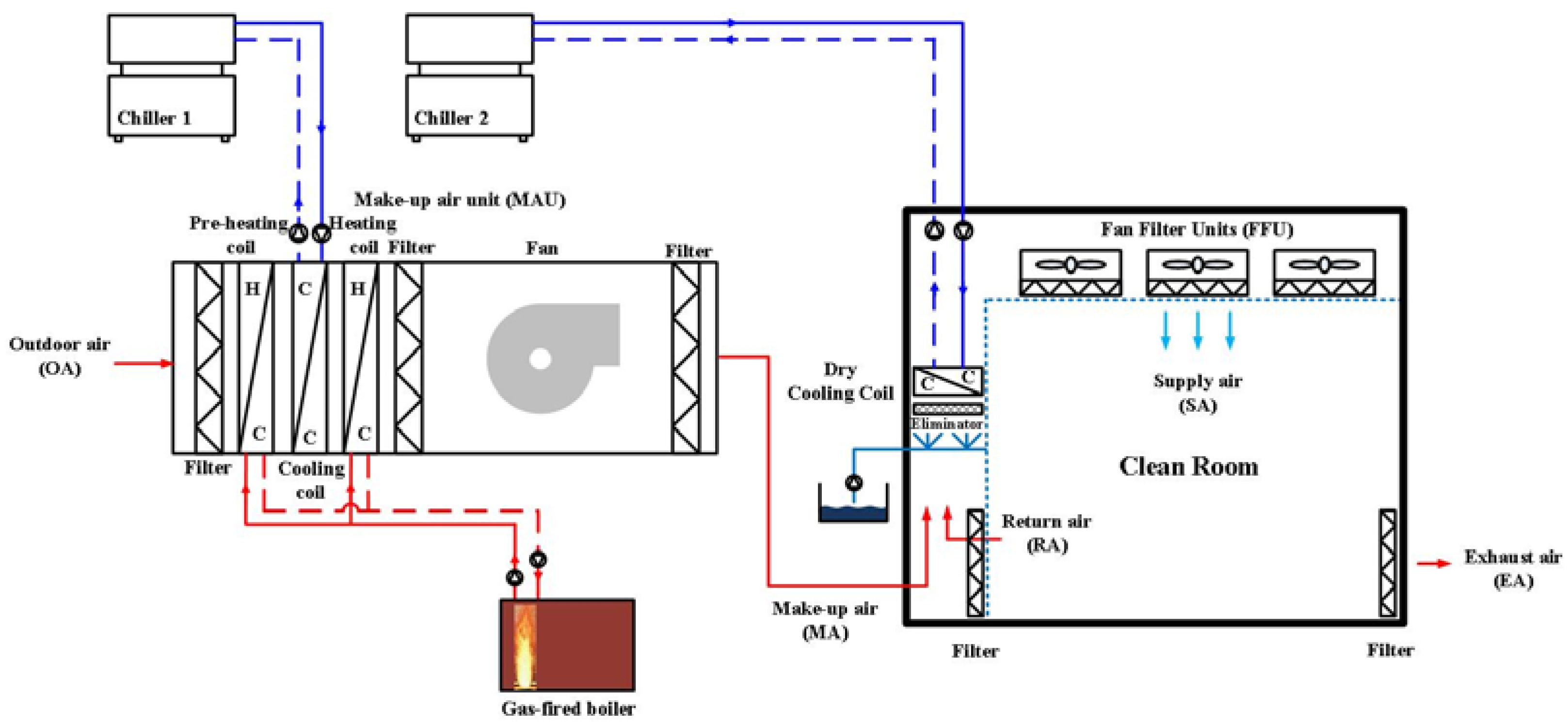 Energies 10 01774 g005