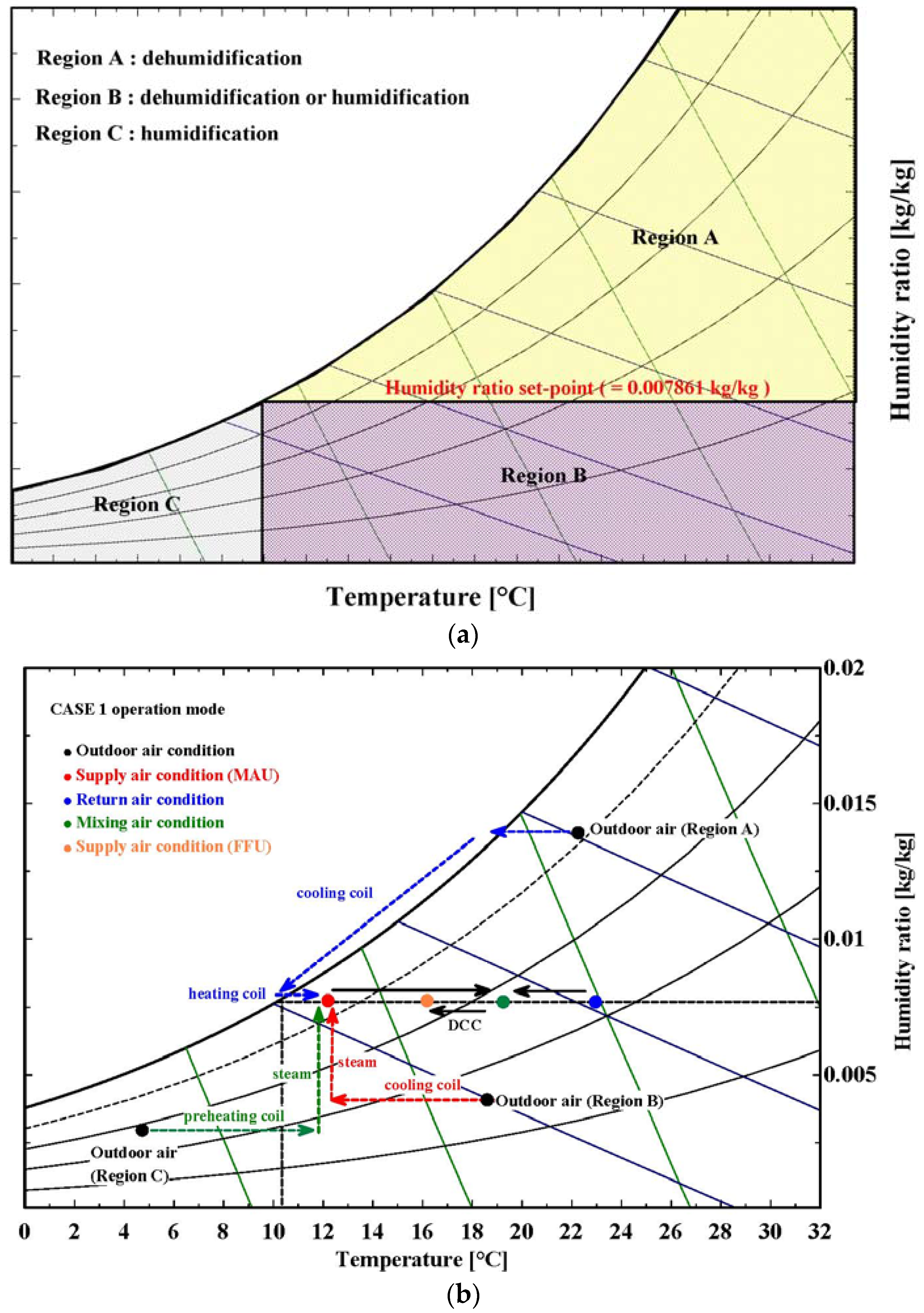 Energies 10 01774 g006