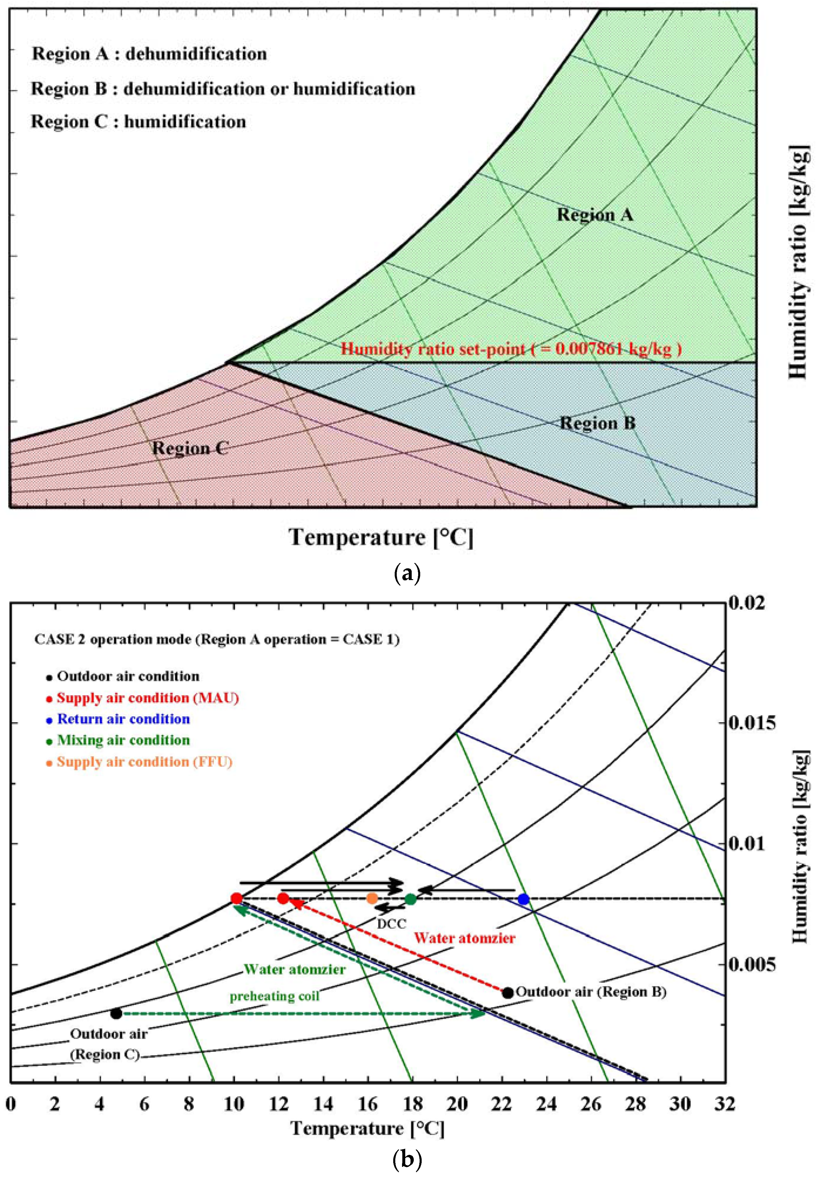Energies 10 01774 g007