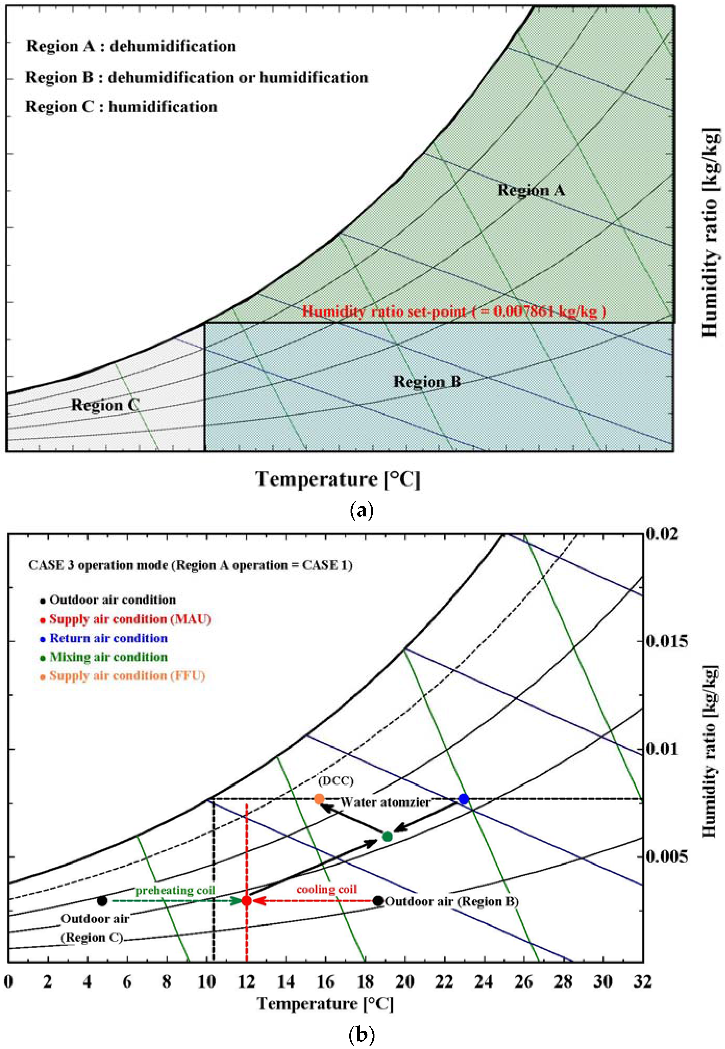 Energies 10 01774 g008