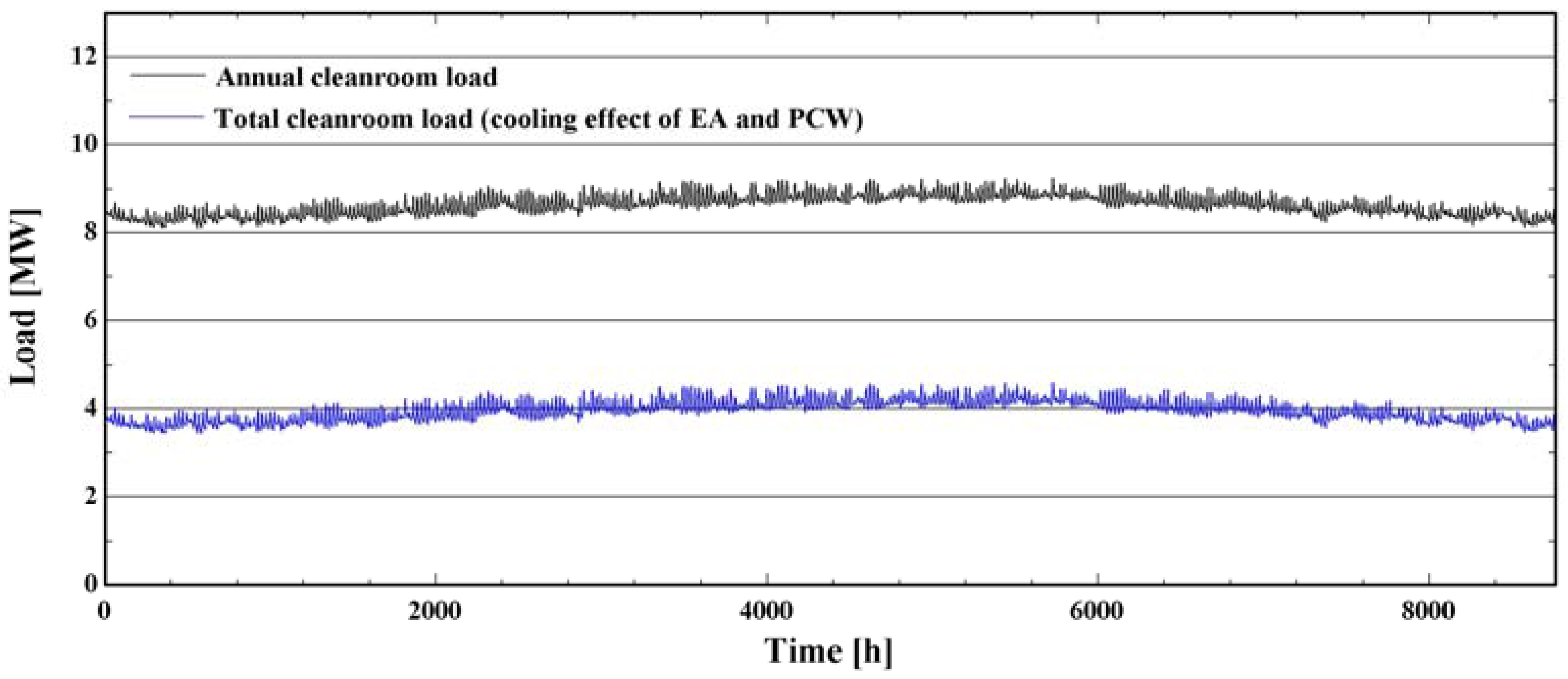 Energies 10 01774 g009