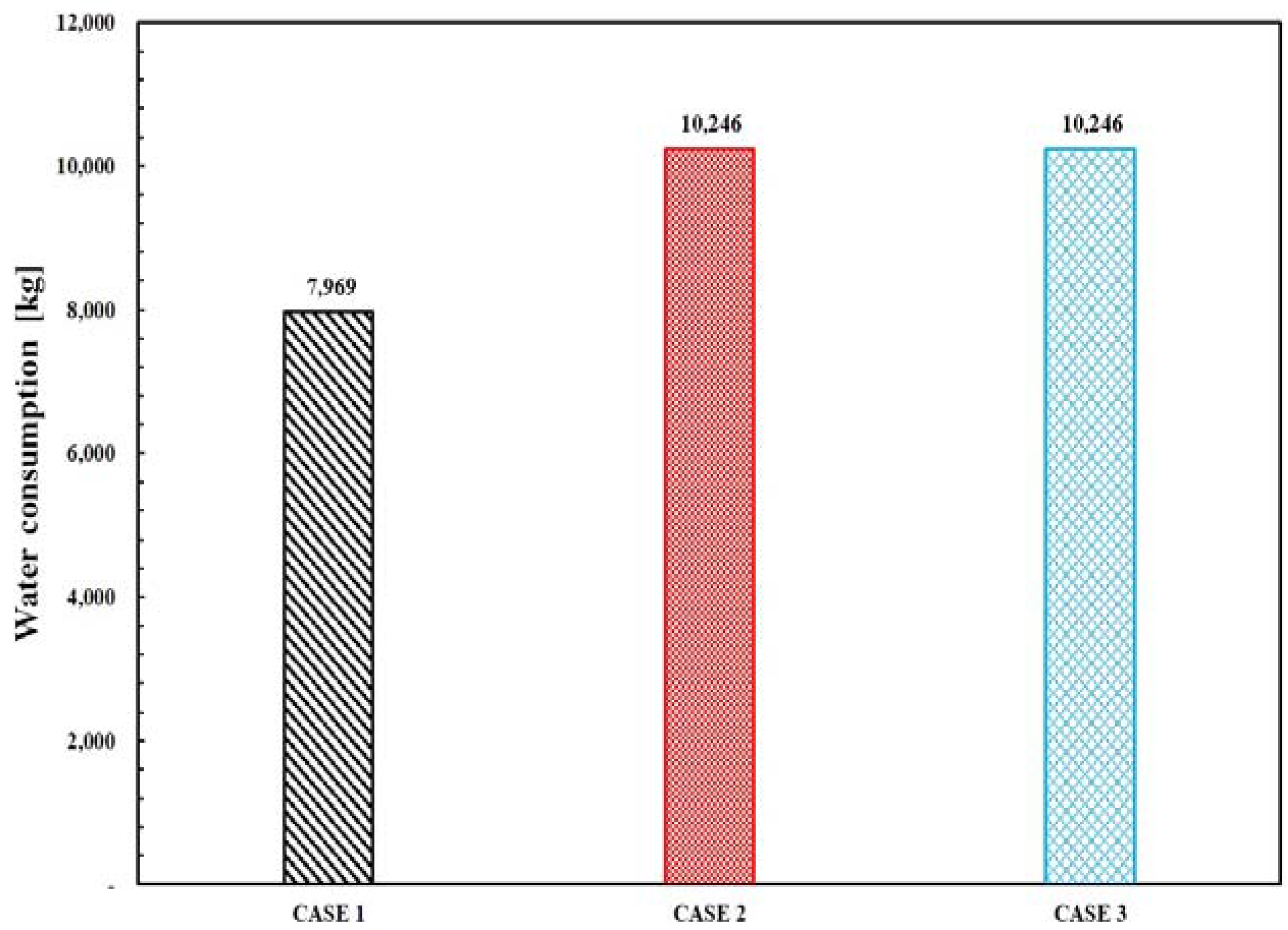Energies 10 01774 g012