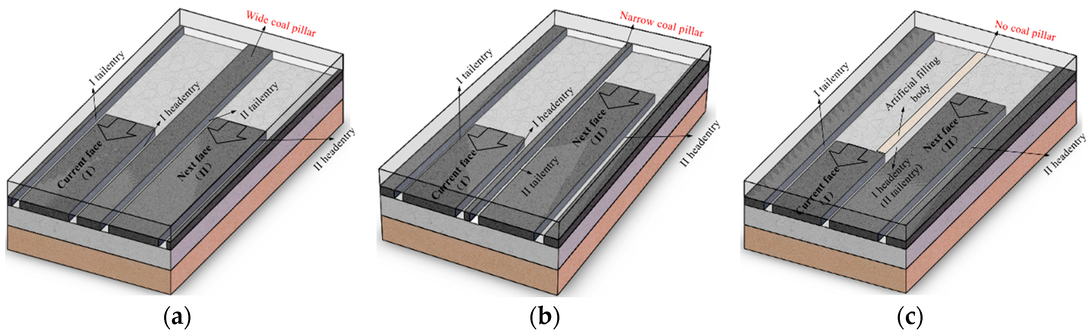 Energies 10 01785 g001