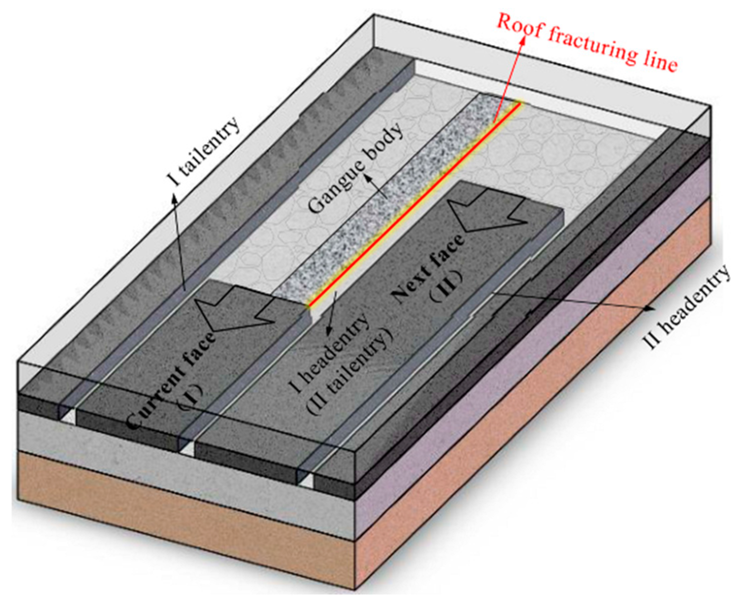 Energies 10 01785 g002