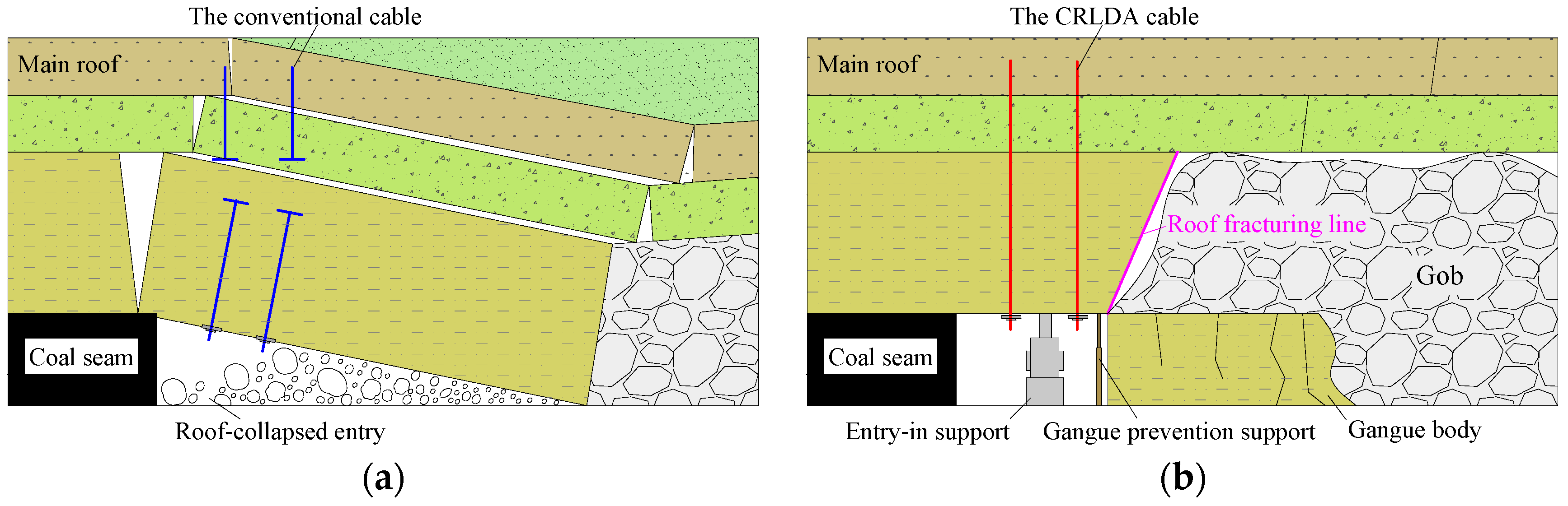 Energies 10 01785 g003