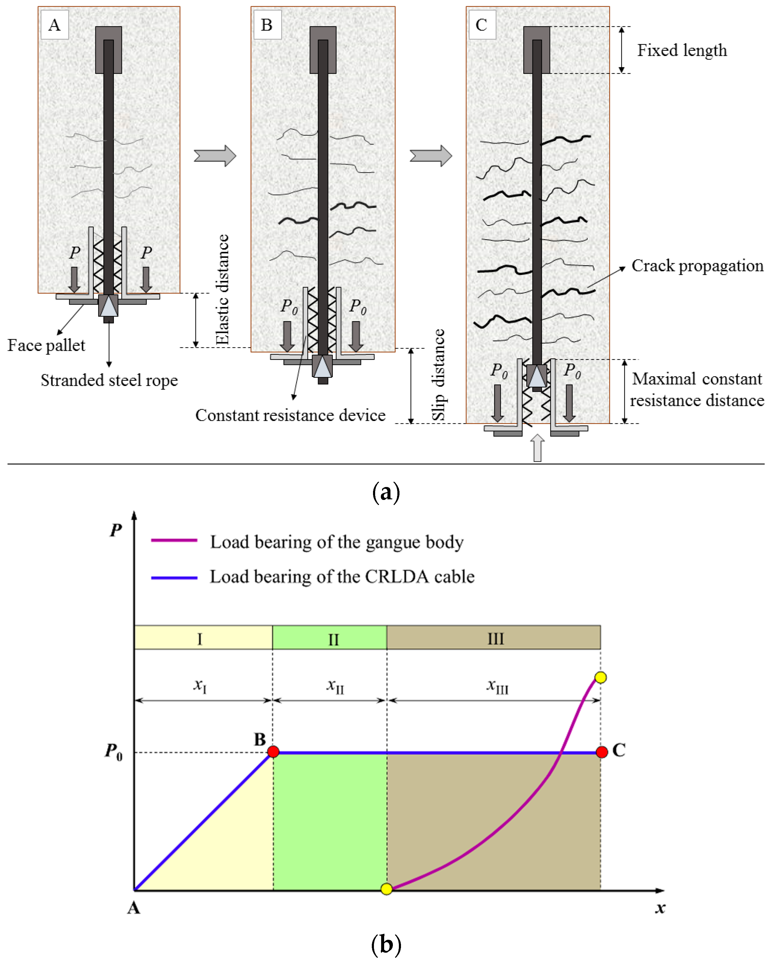 Energies 10 01785 g006