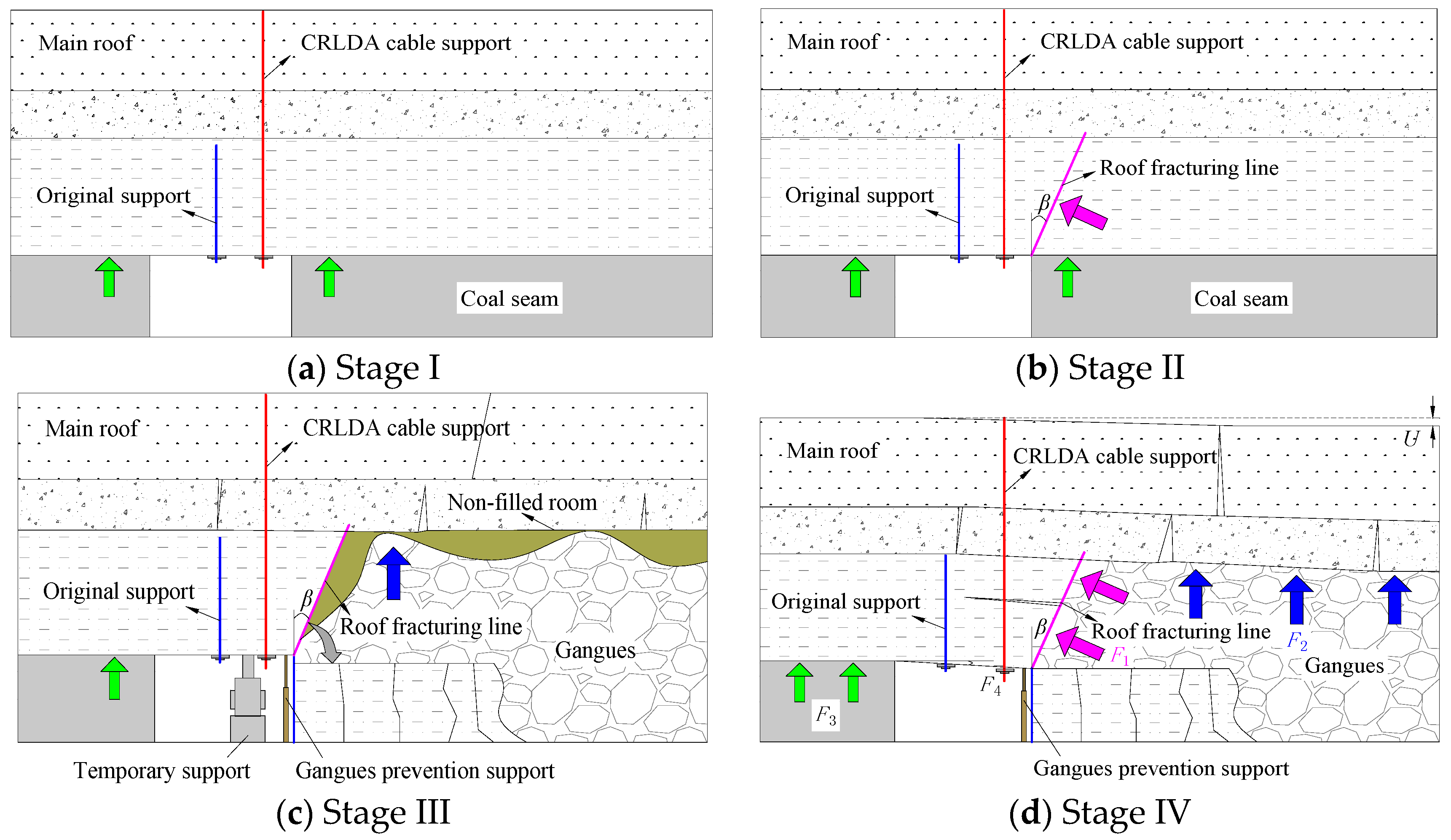 Energies 10 01785 g007