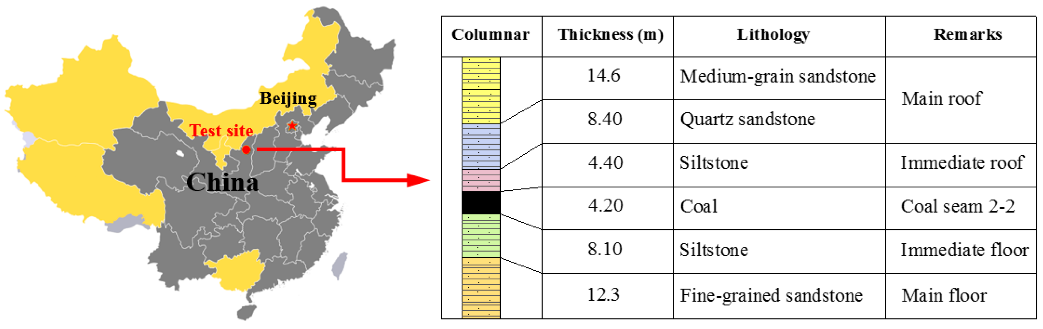 Energies 10 01785 g008