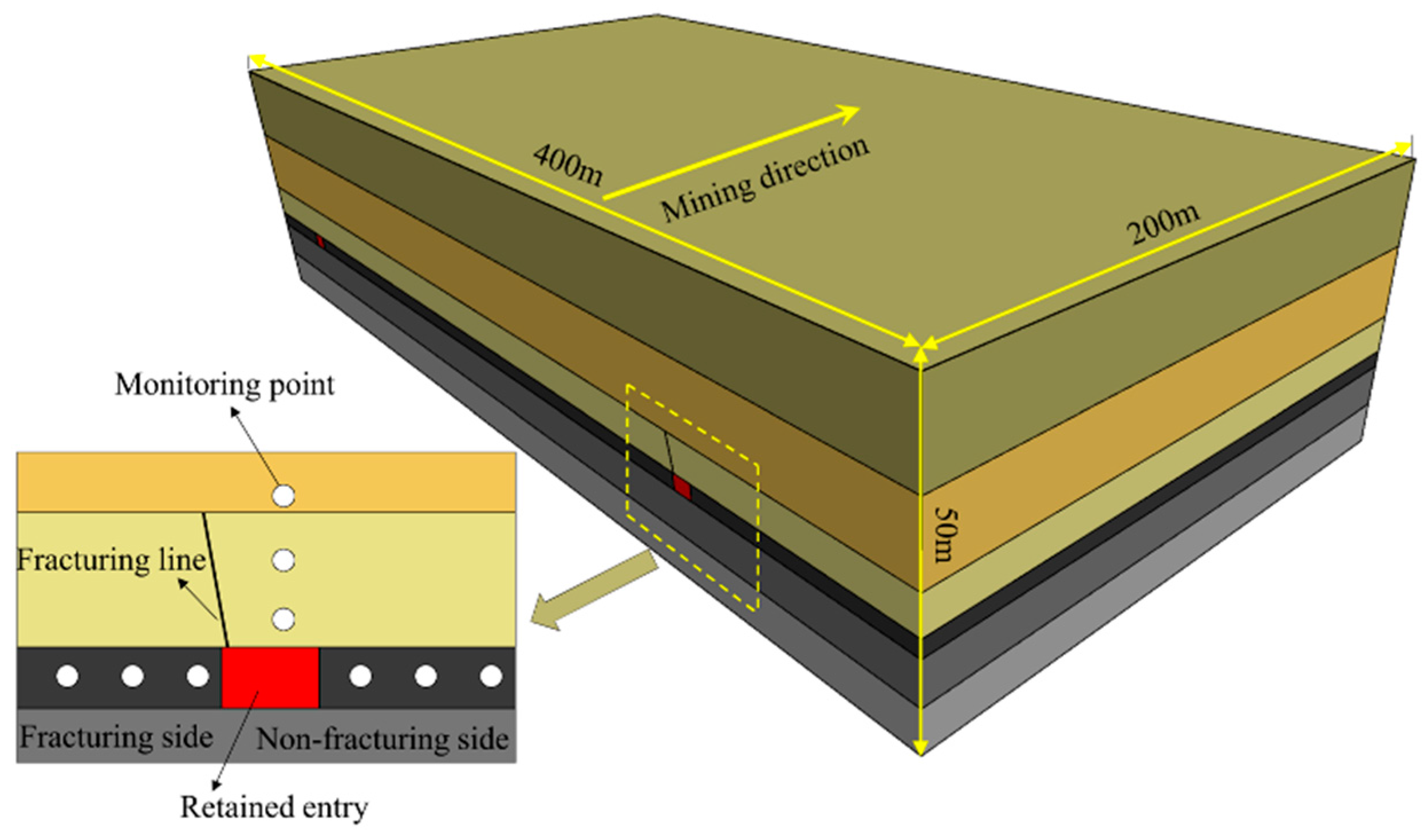 Energies 10 01785 g009
