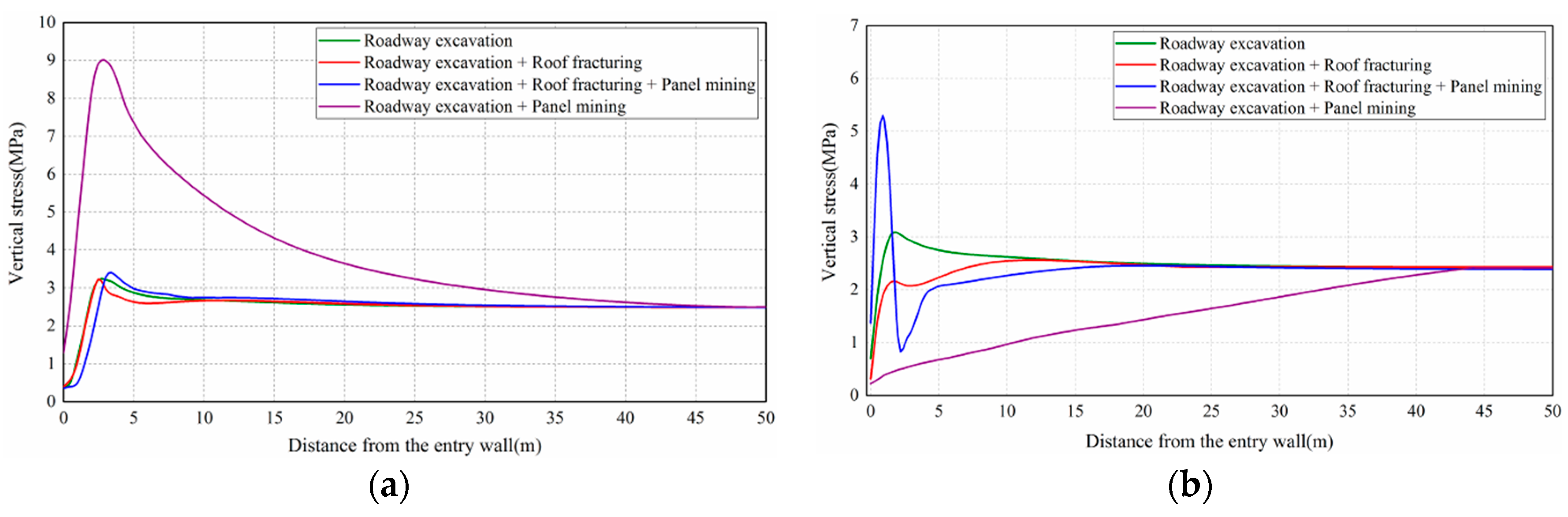 Energies 10 01785 g010
