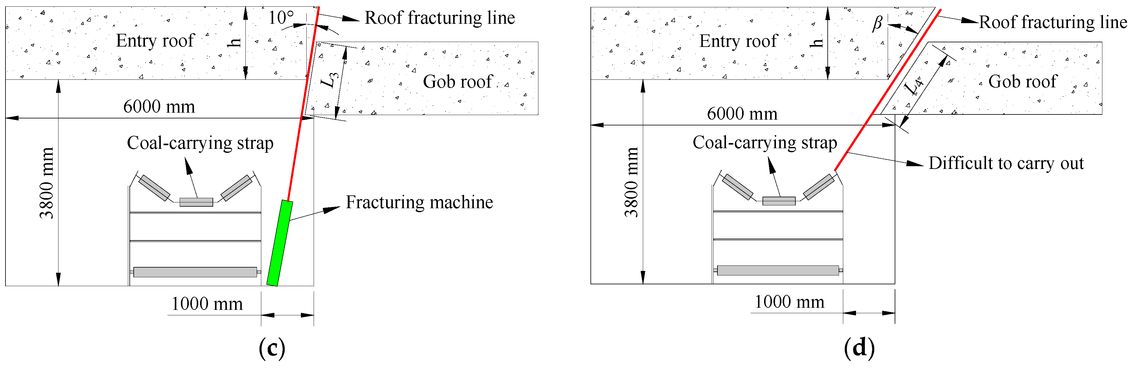 Energies 10 01785 g012b