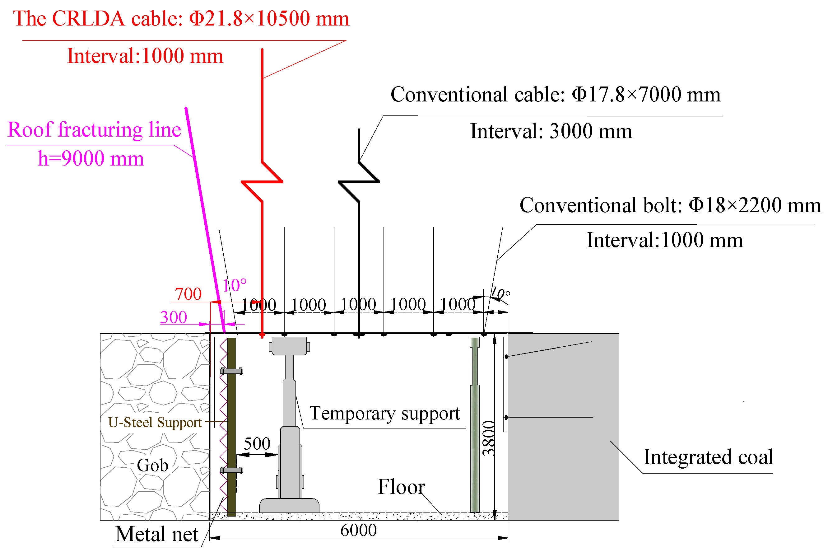 Energies 10 01785 g013