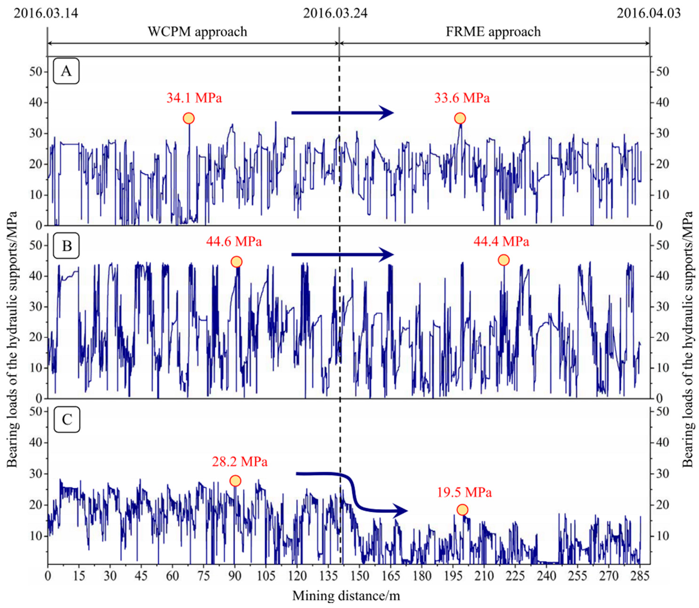 Energies 10 01785 g019