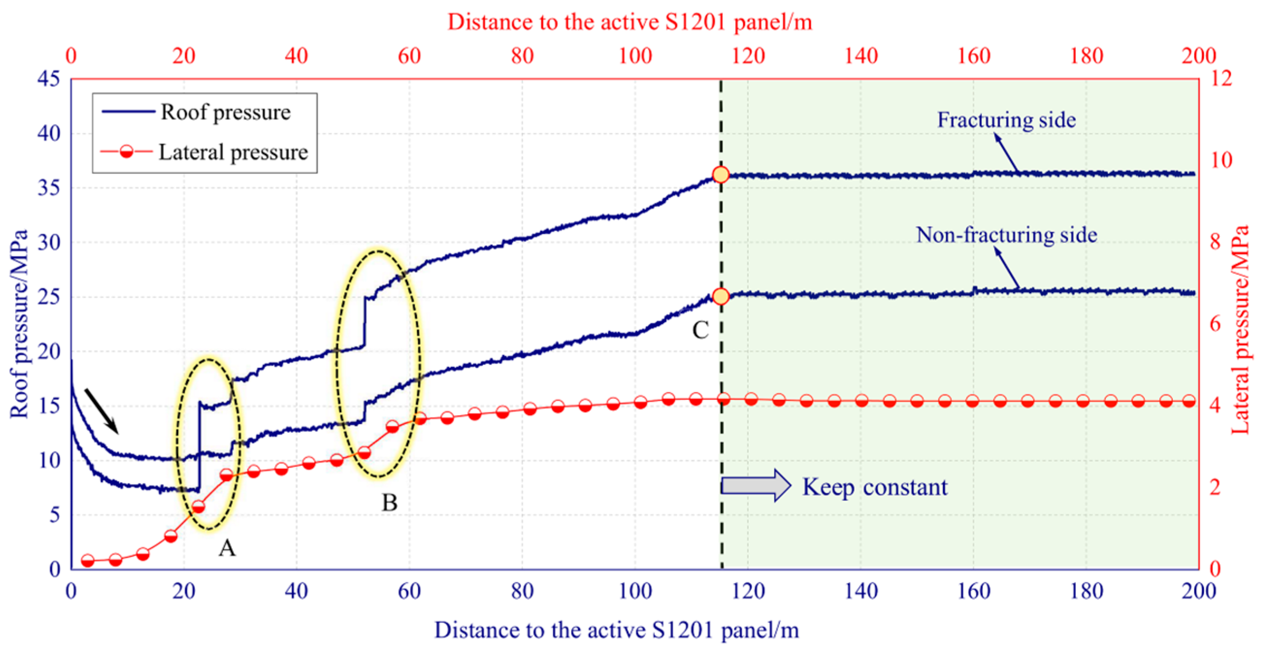 Energies 10 01785 g020