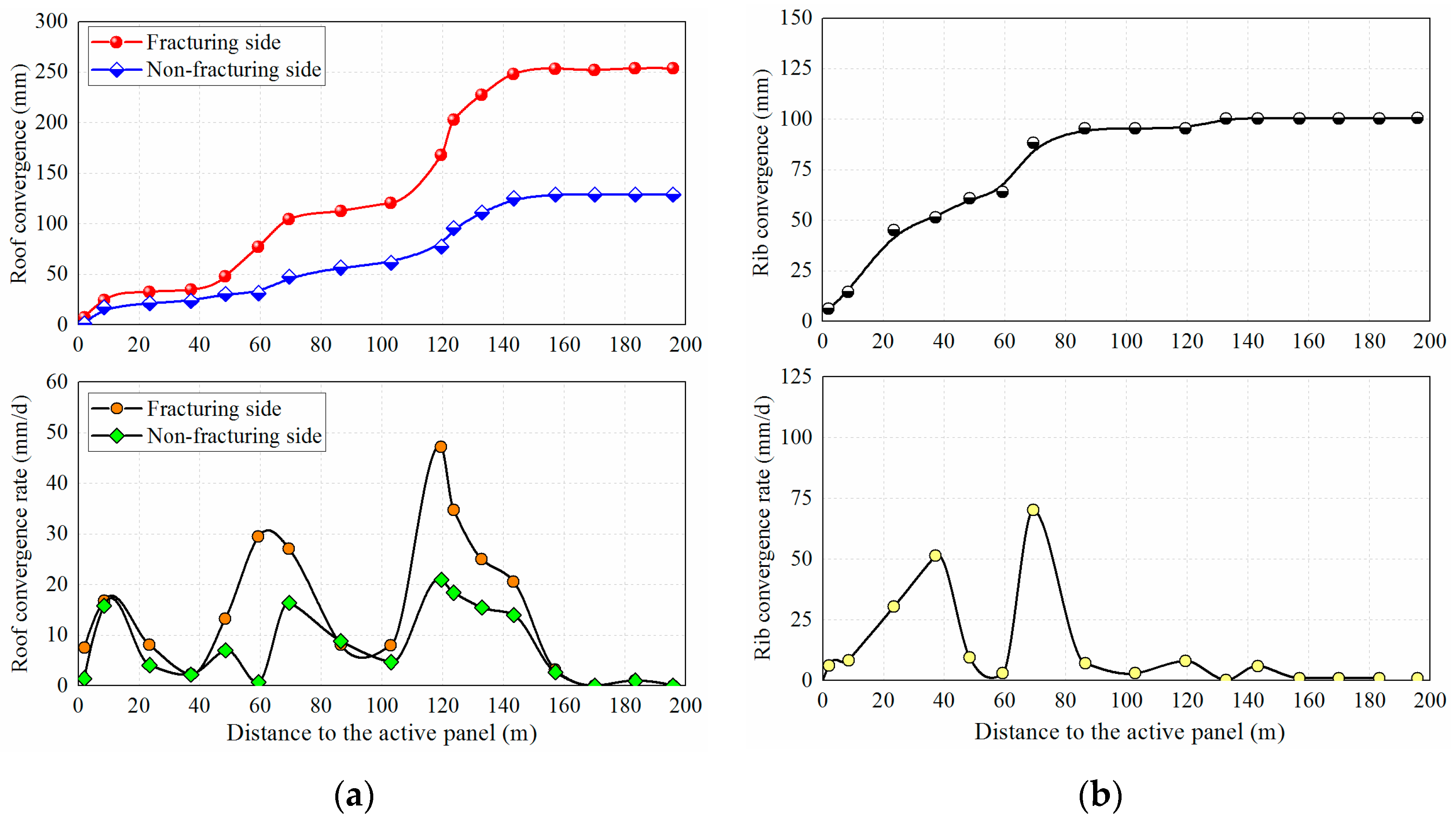 Energies 10 01785 g021