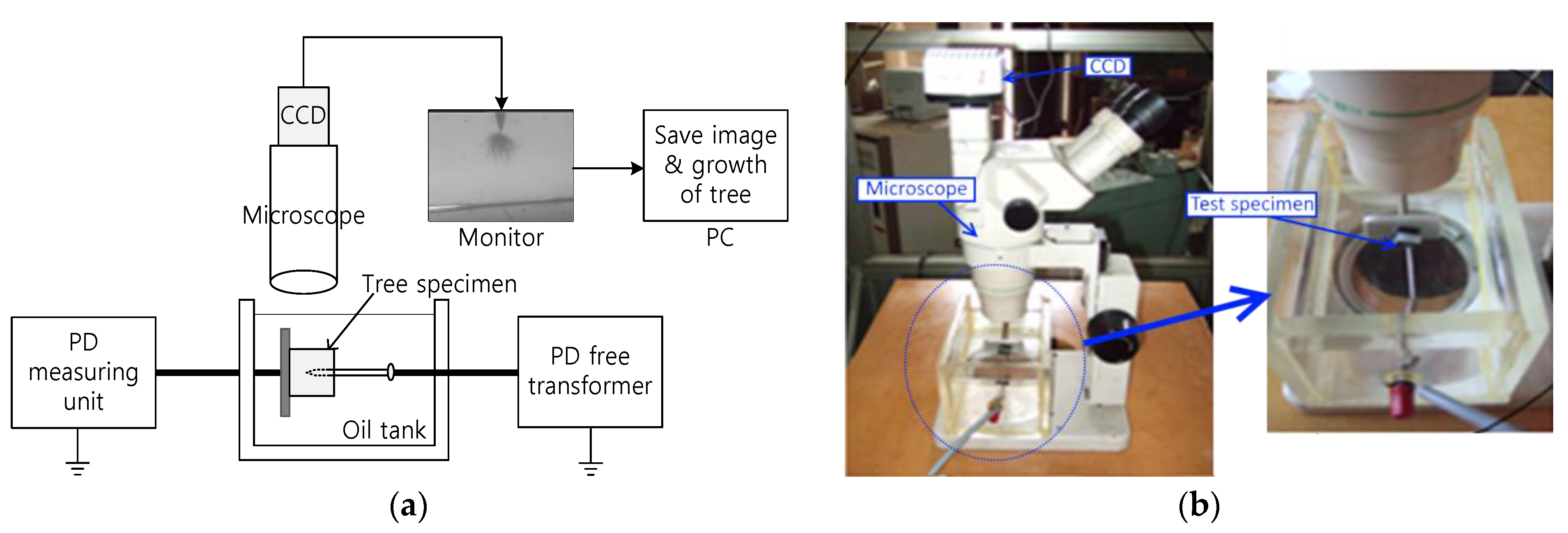 Energies 10 01789 g003