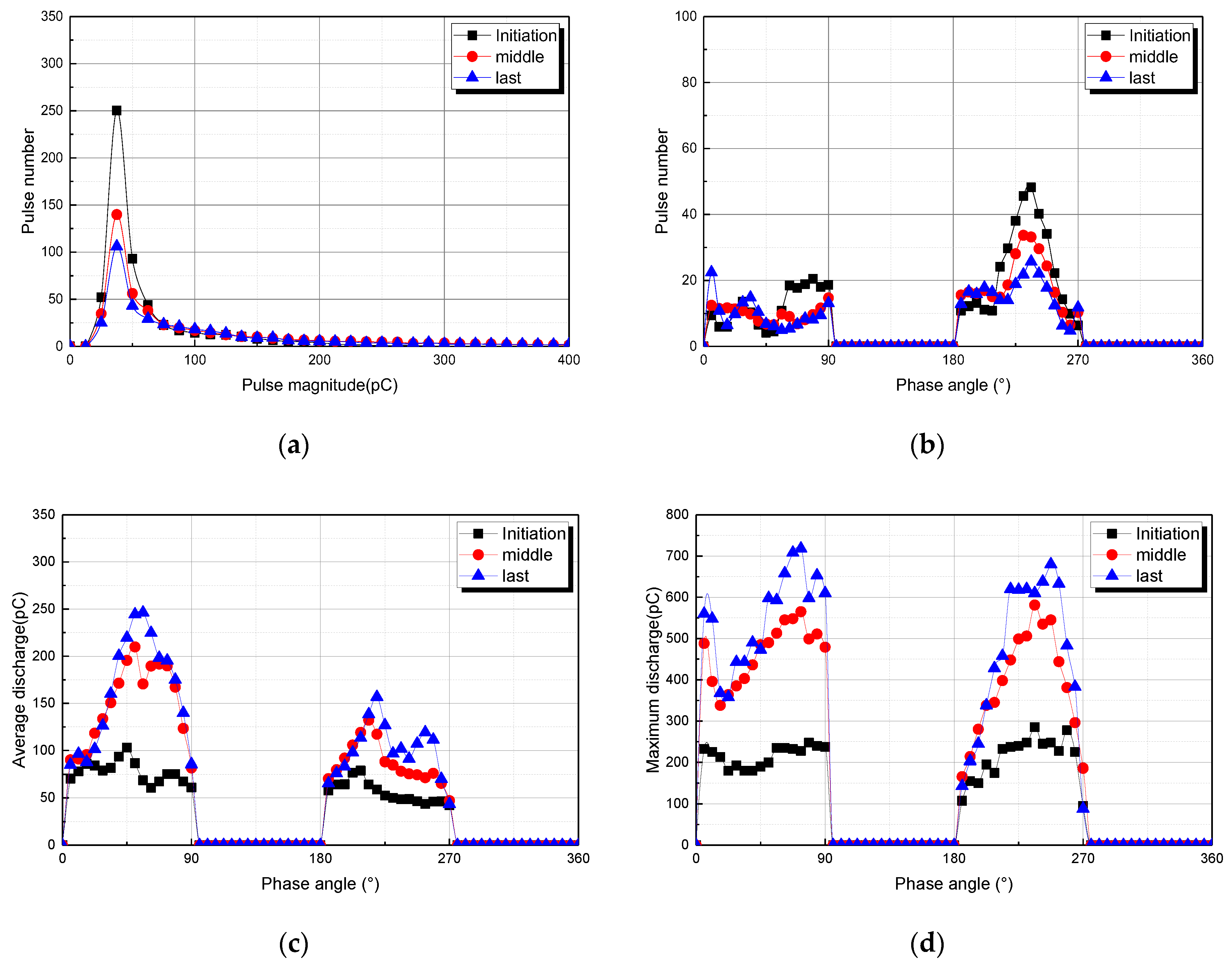 Energies 10 01789 g004