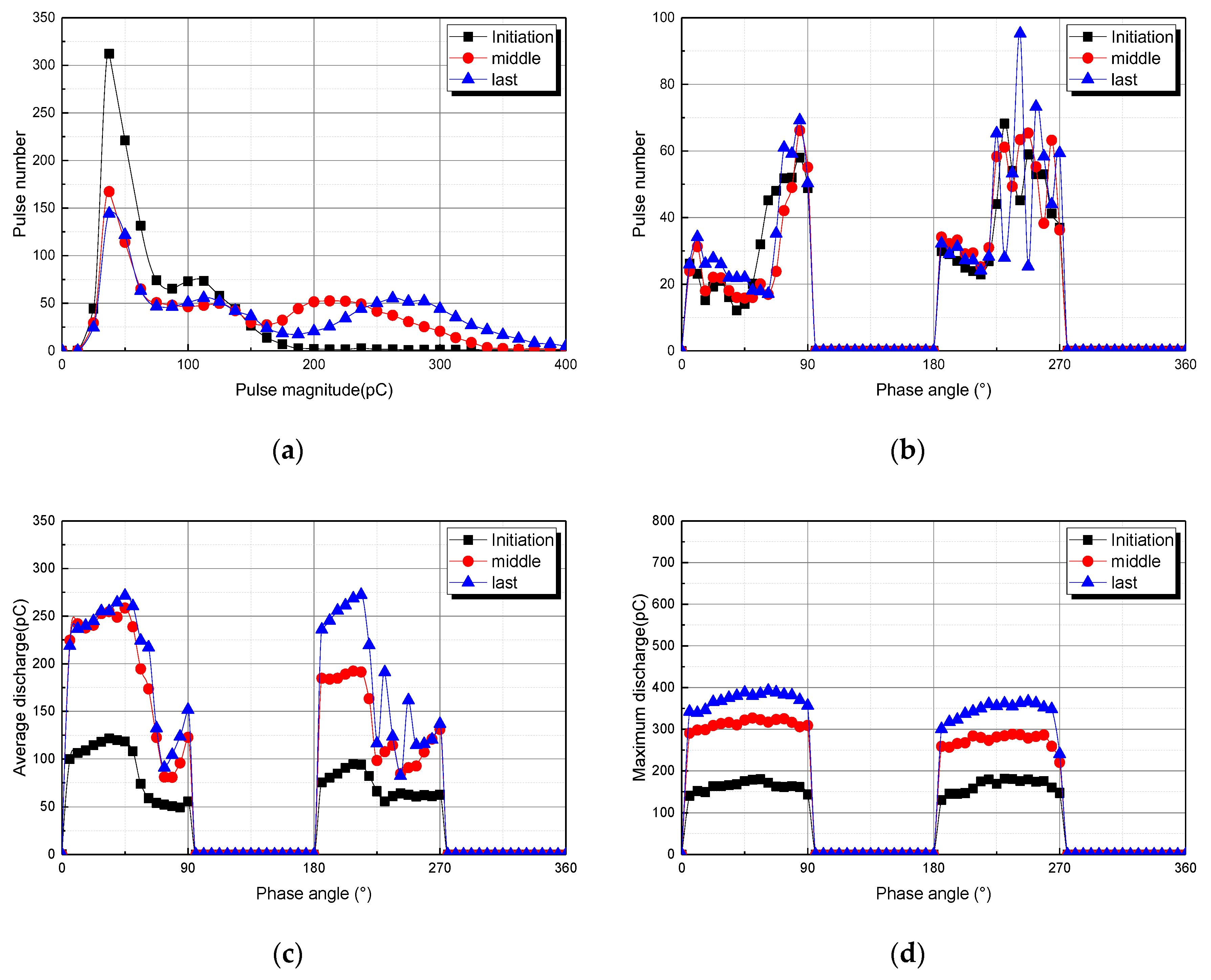 Energies 10 01789 g005