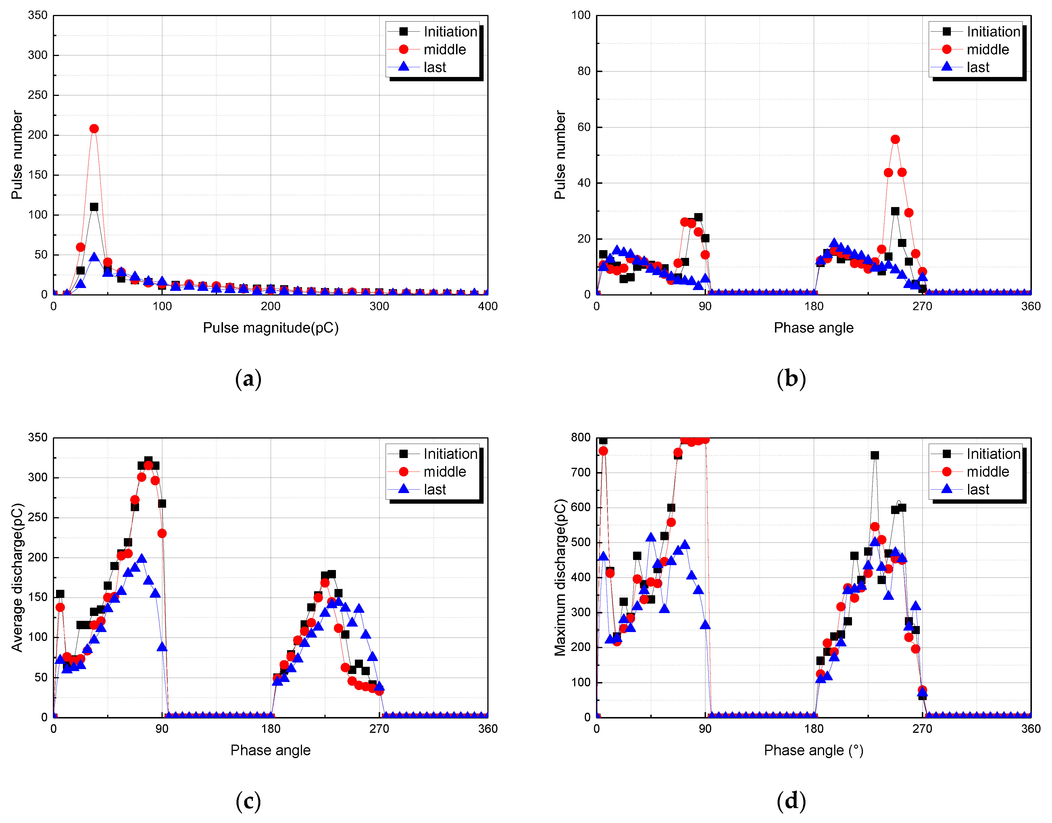 Energies 10 01789 g006