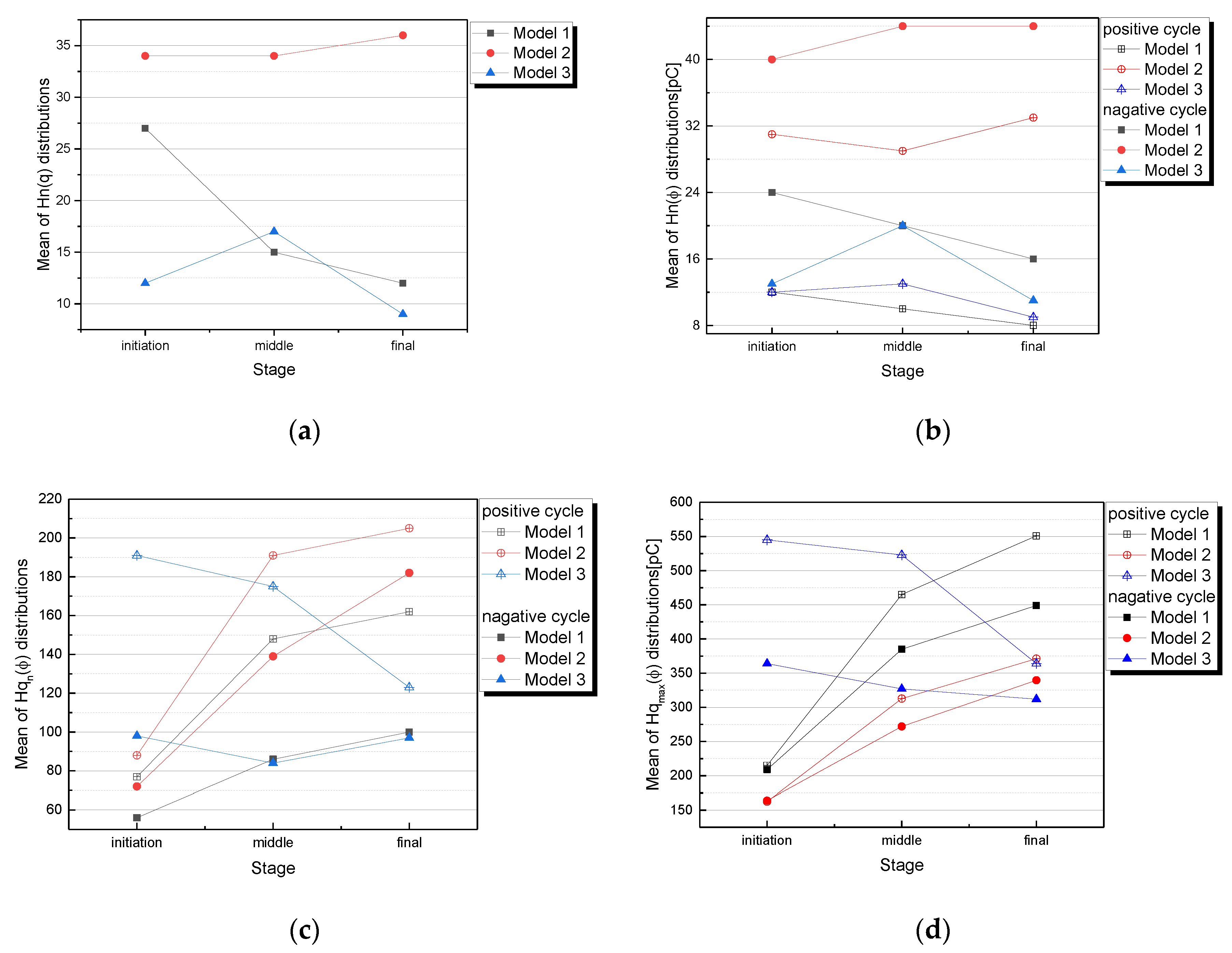 Energies 10 01789 g007