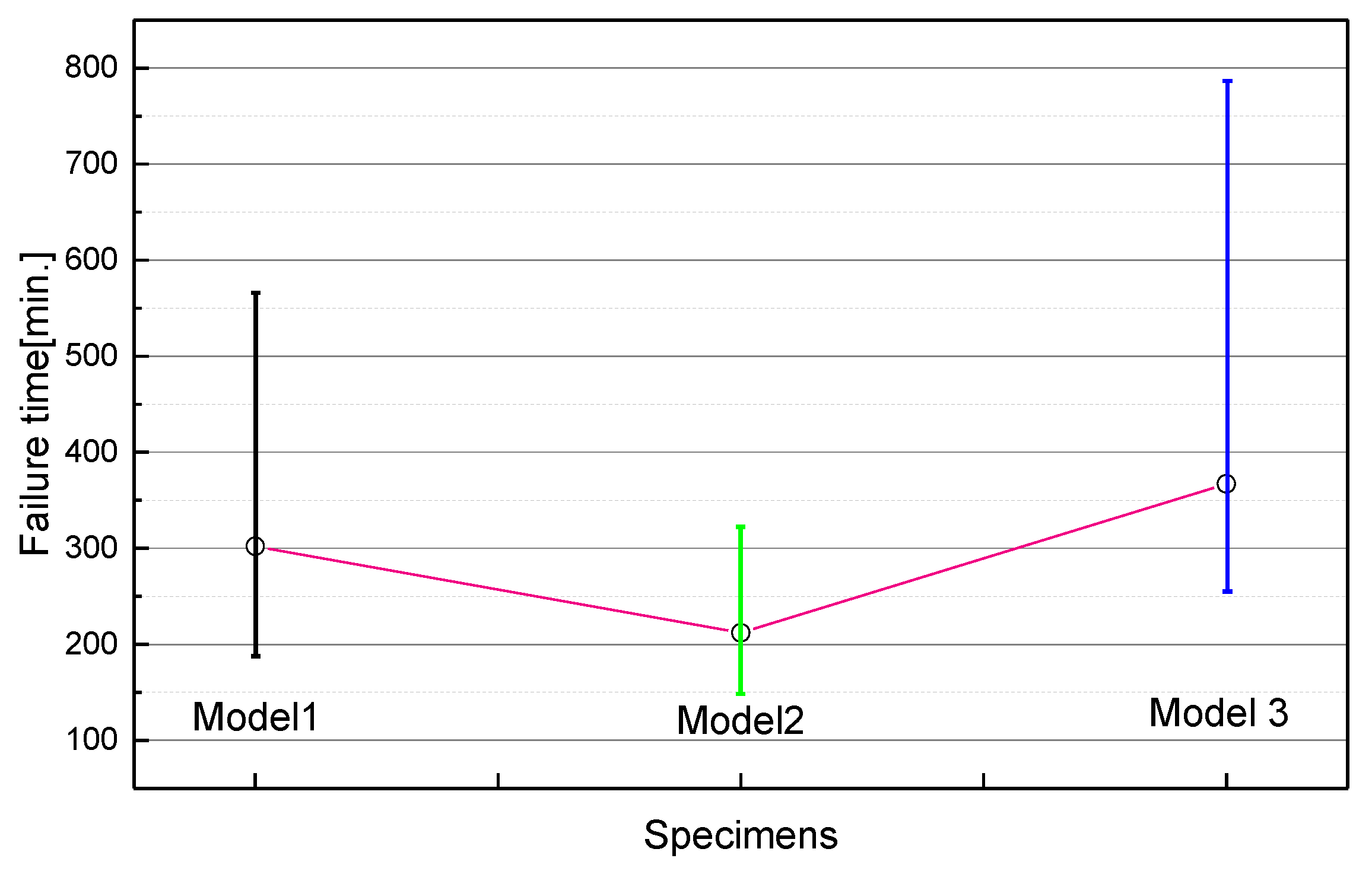 Energies 10 01789 g008