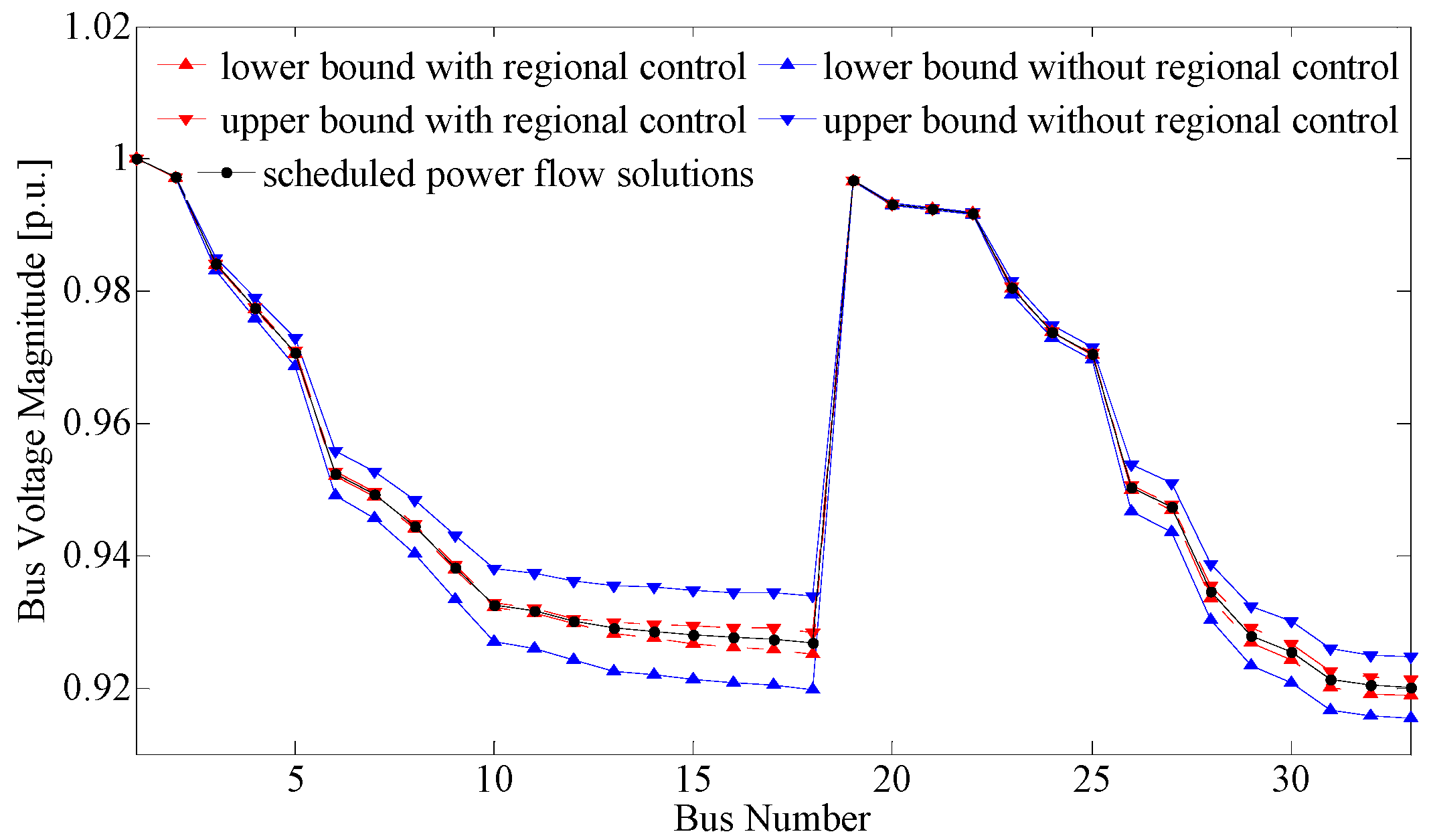 Energies 10 01794 g004