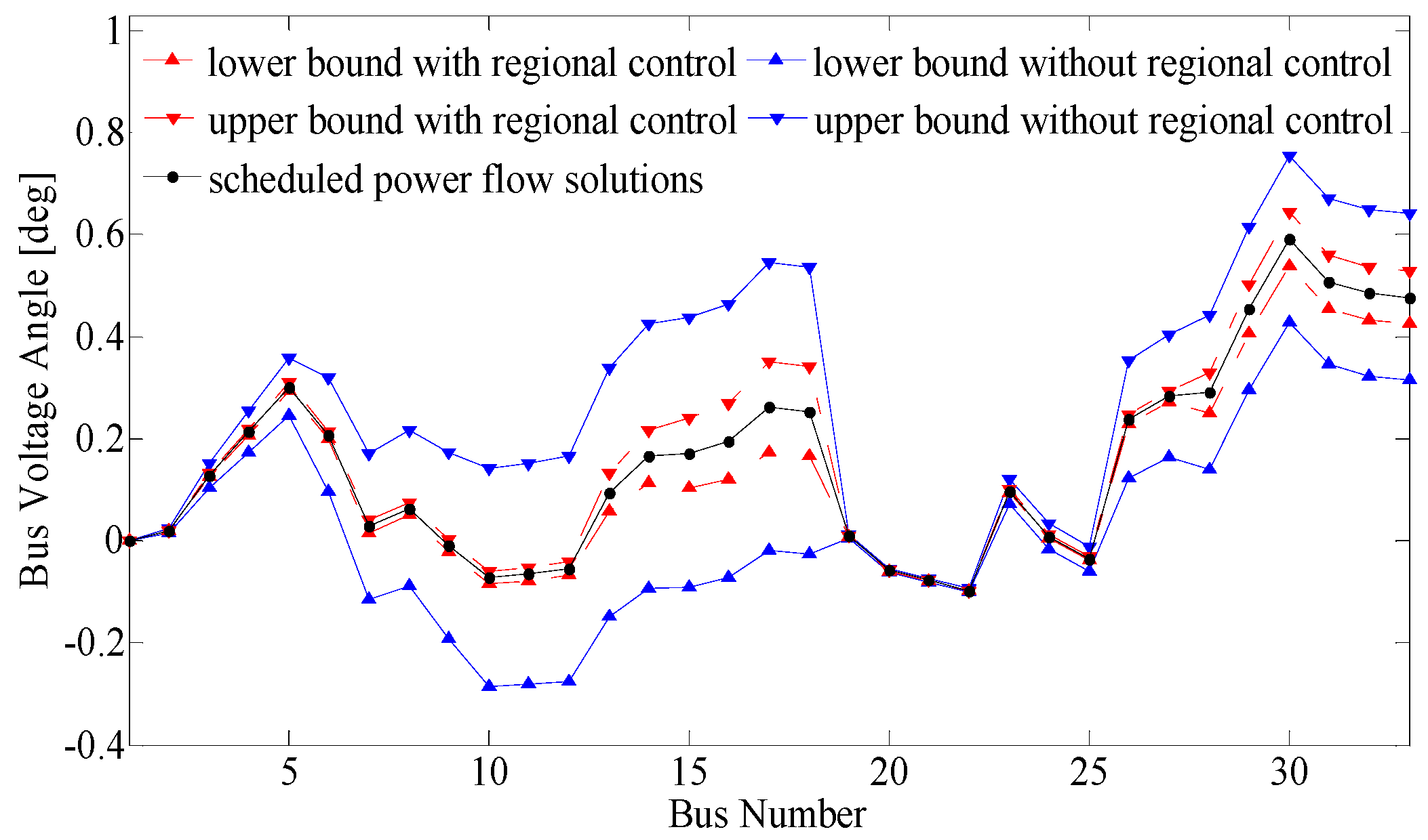 Energies 10 01794 g005