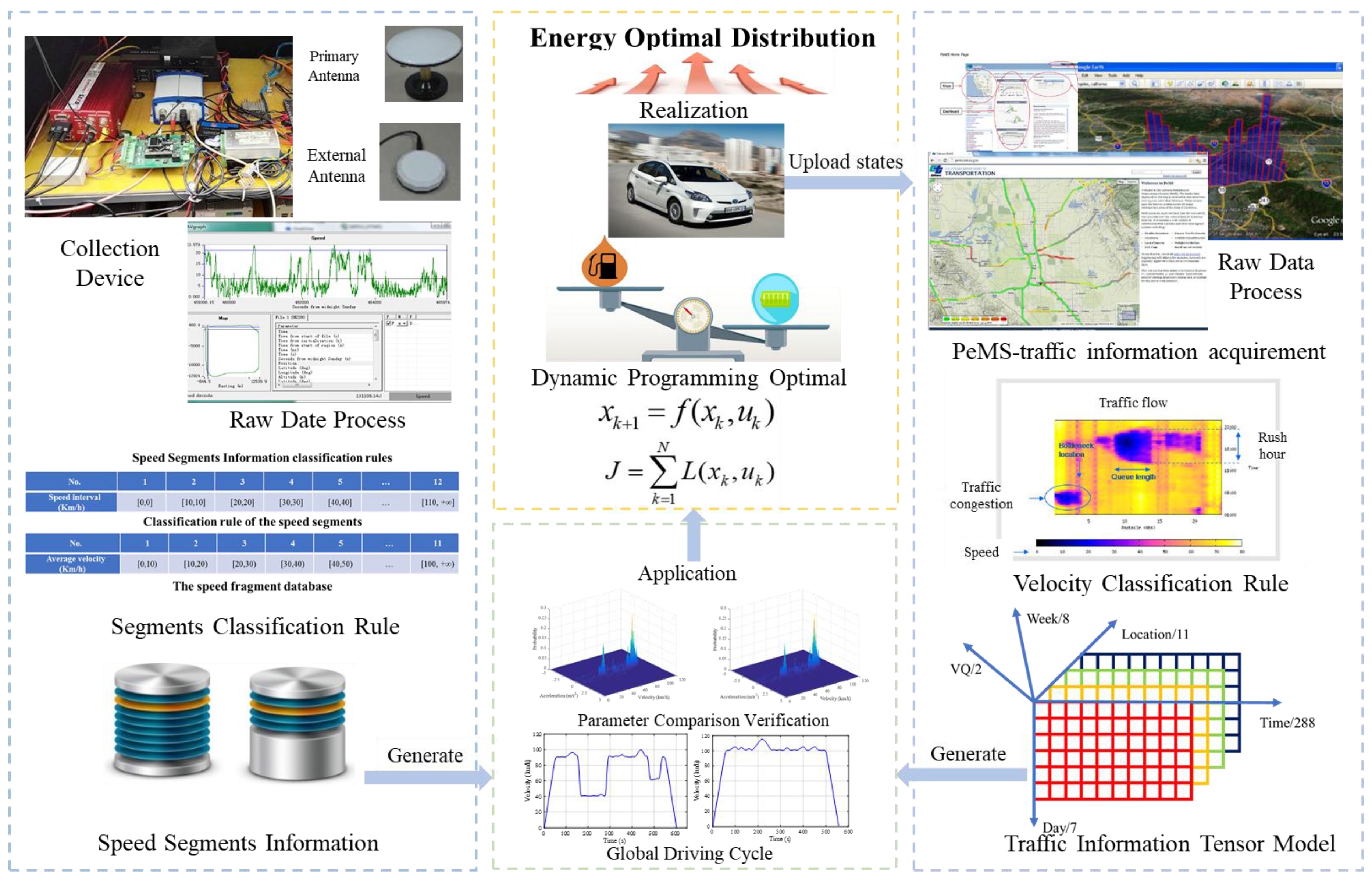 Energies 10 01796 g006