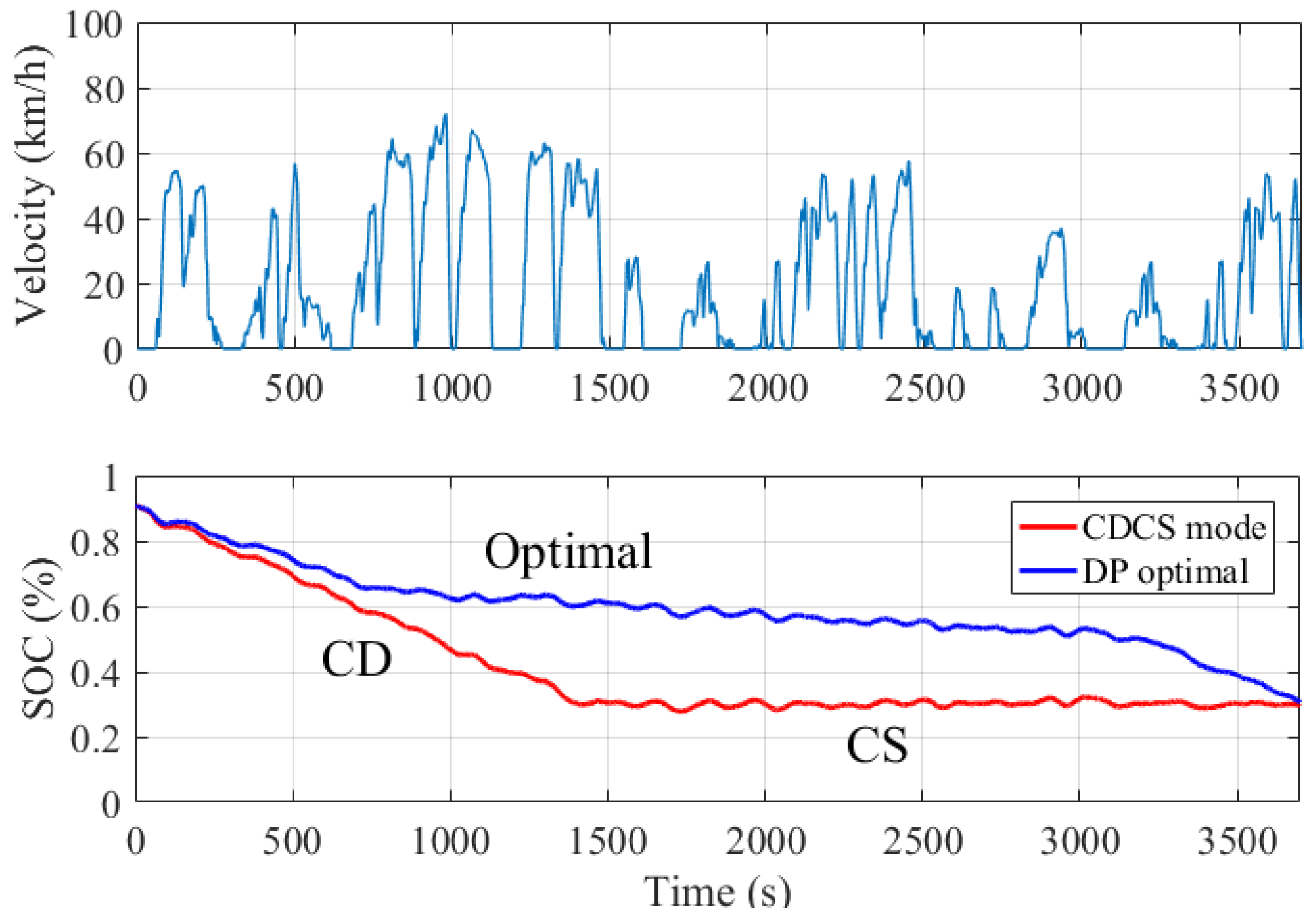 Energies 10 01796 g008