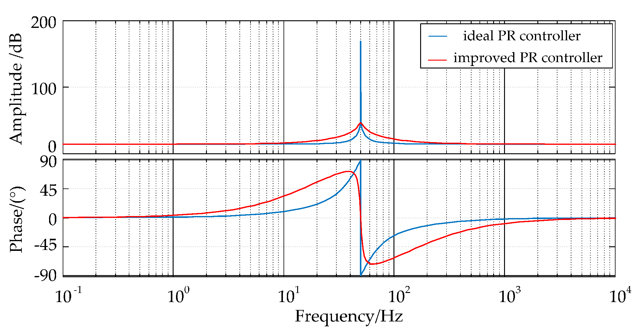 Energies 10 01798 g007