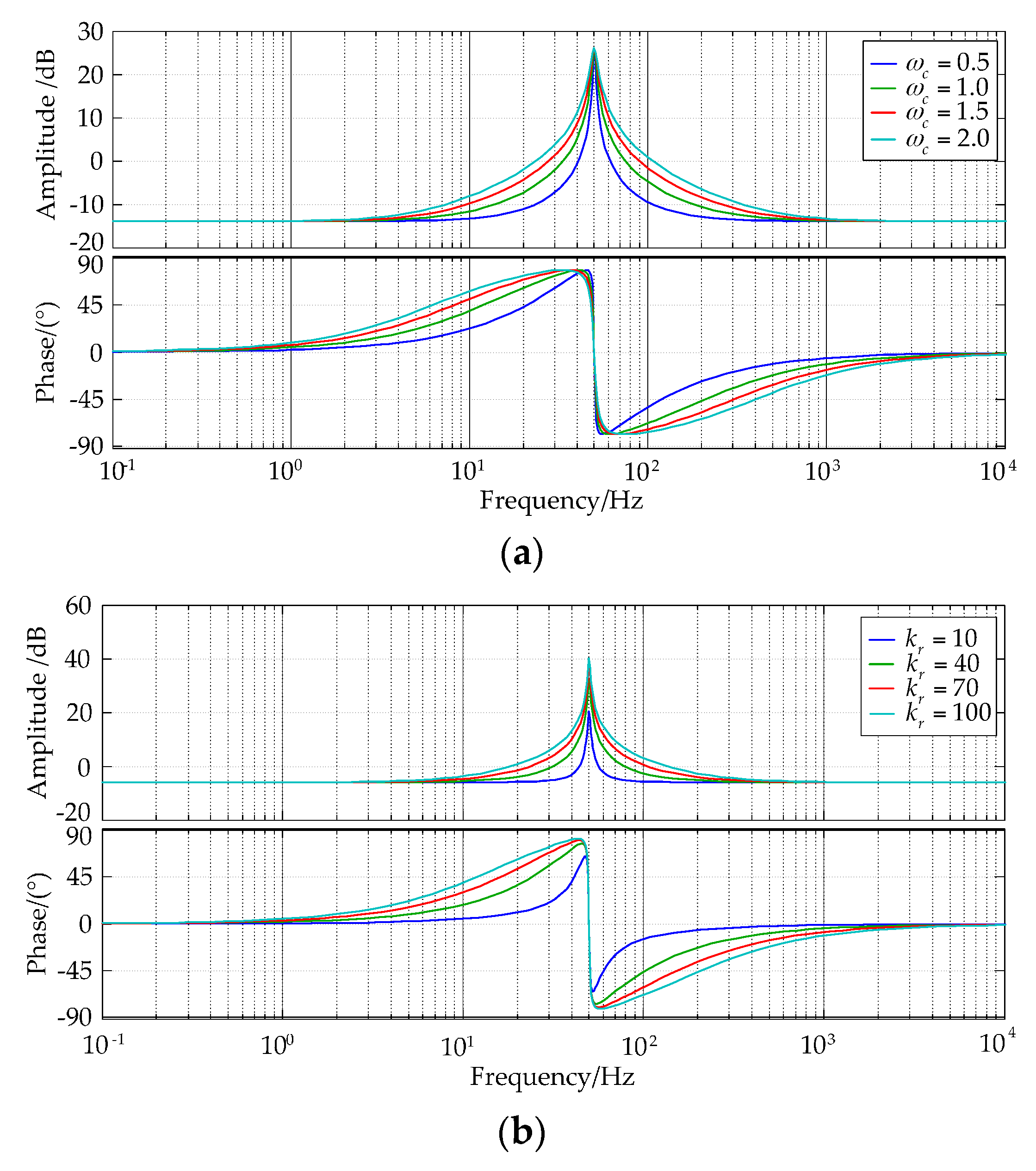 Energies 10 01798 g008