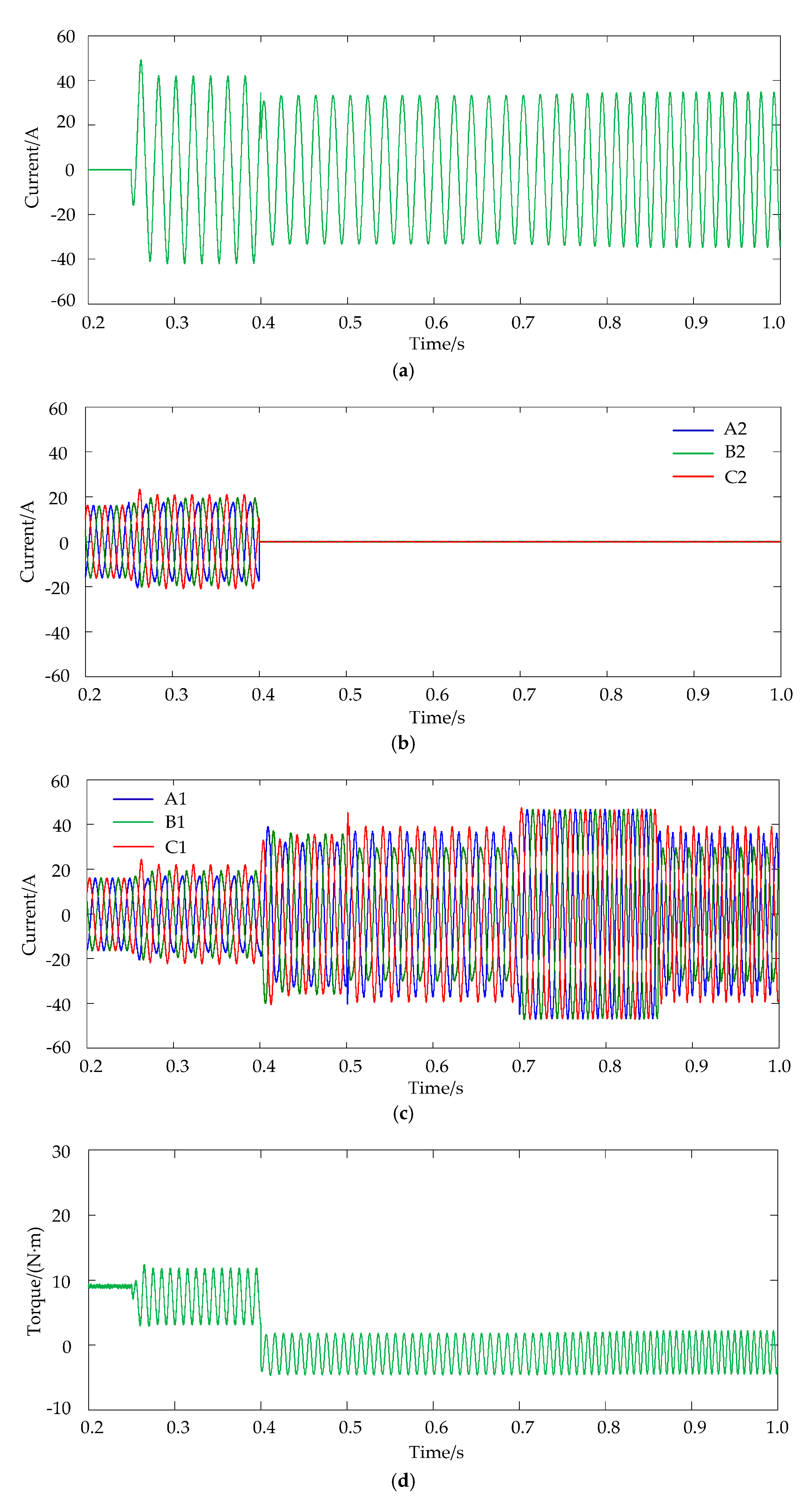 Energies 10 01798 g014a