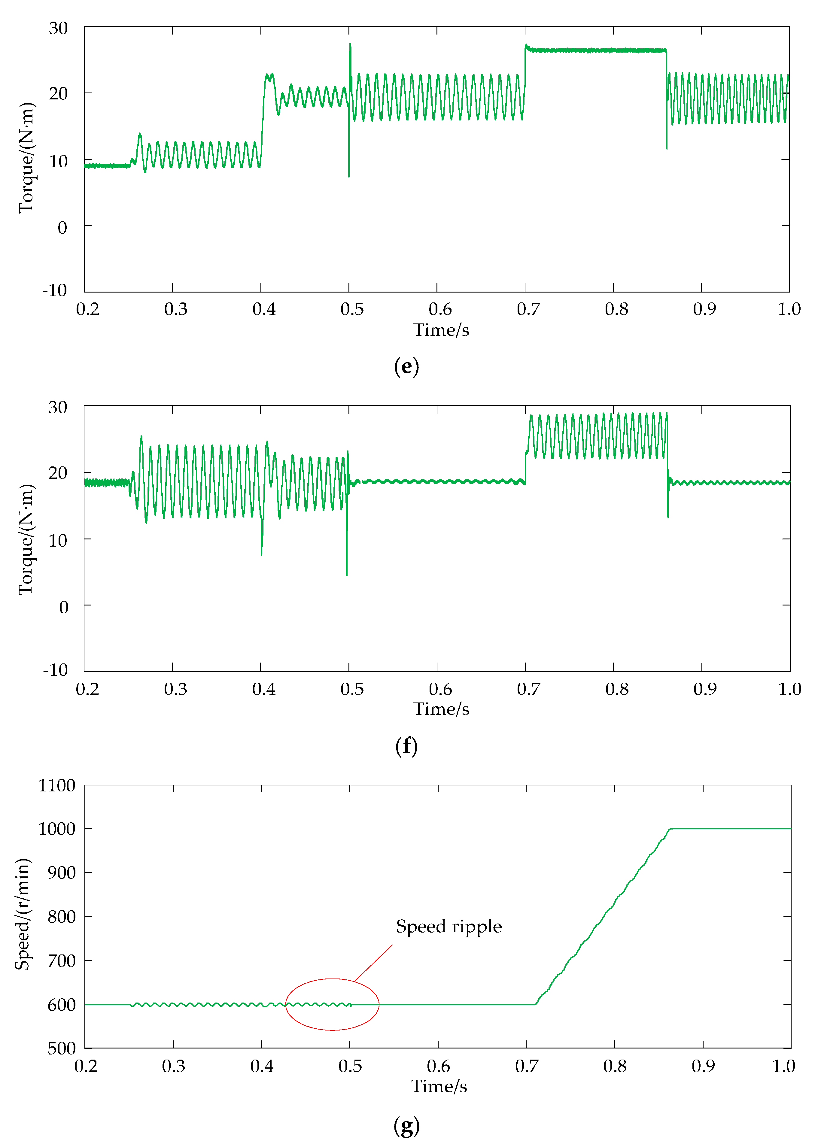 Energies 10 01798 g014b