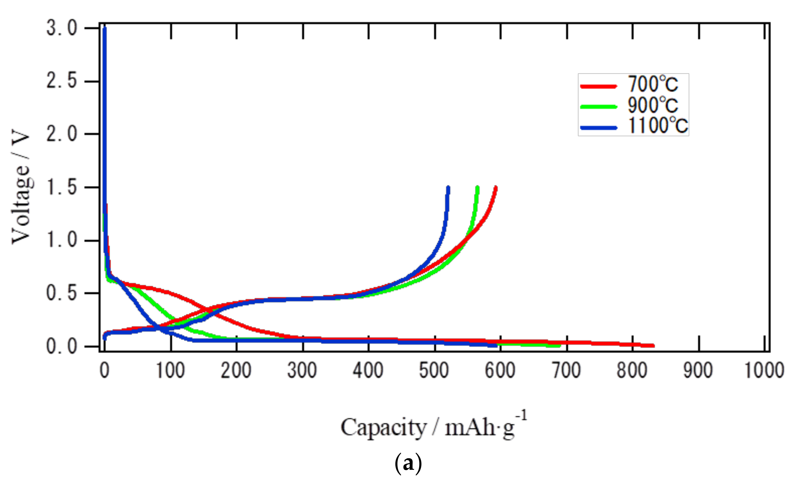 Energies 10 01803 g004a