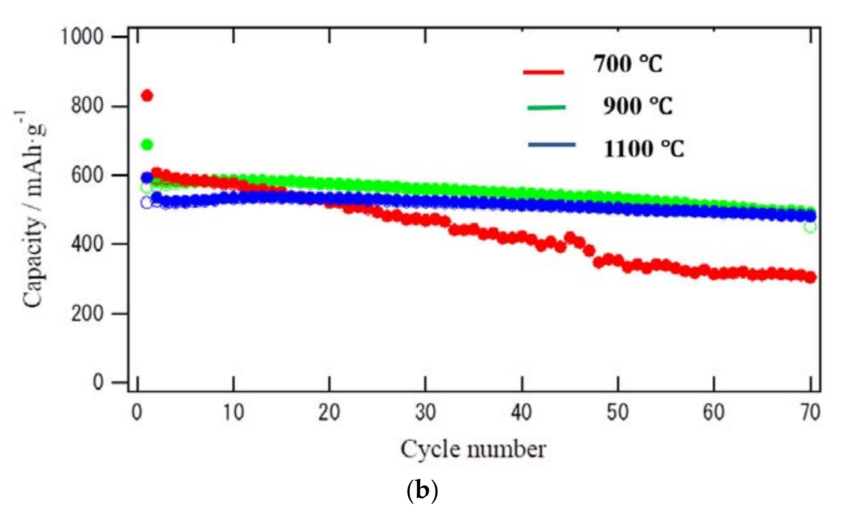 Energies 10 01803 g004b