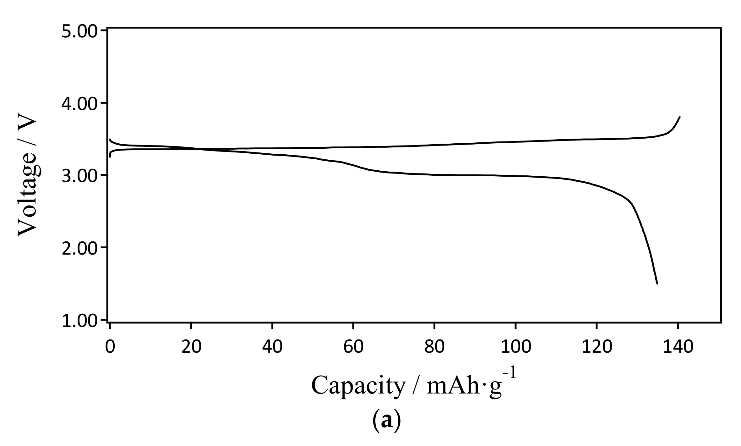 Energies 10 01803 g008a